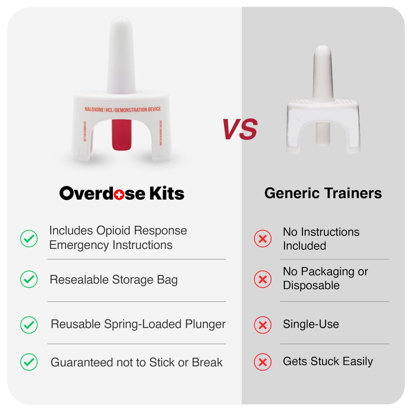 Training Device for Naloxone Nasal Spray | for Use in First Aid Training for Opioid Overdose | Reusable | Includes Two Nasal Spray Training Devices & Instructions (Pack of 5) | Contains NO Medication