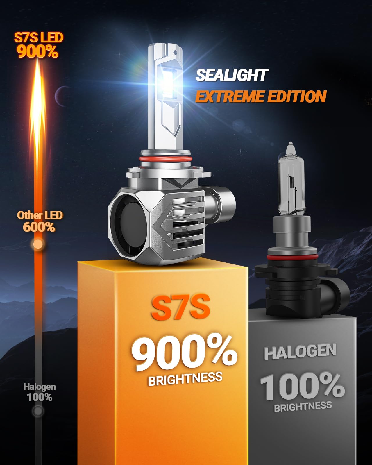 SEALIGHT HB3/9005 Headlight Bulbs, 60000LM Output, Diamond White, Pack of 2, 60000Hrs Lifespan, Wireless with Cooling Fan