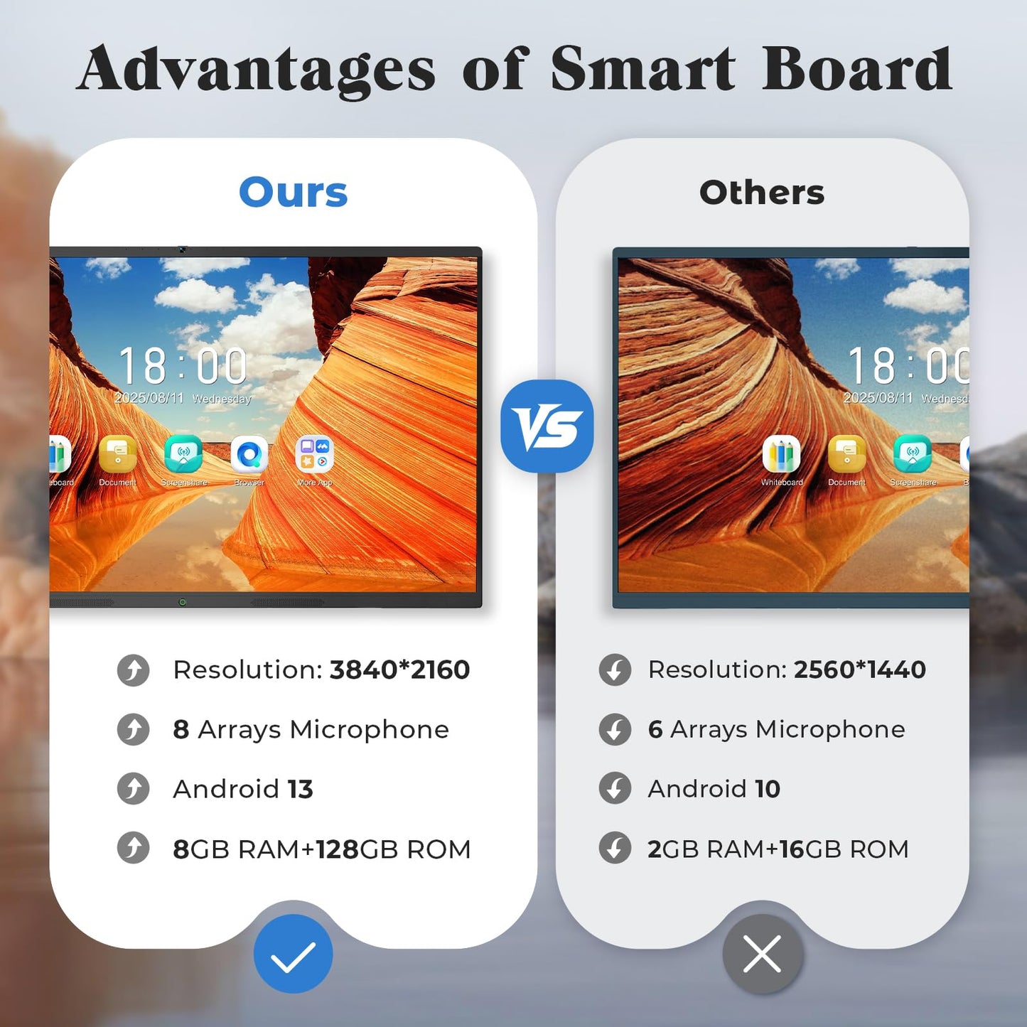 JASZDOT 75'' Smart Board, 4K UHD Interactive Touchscreen Whiteboard, Android 14 8+128GB Wireless Smartboard for Classroom Home Office Studio