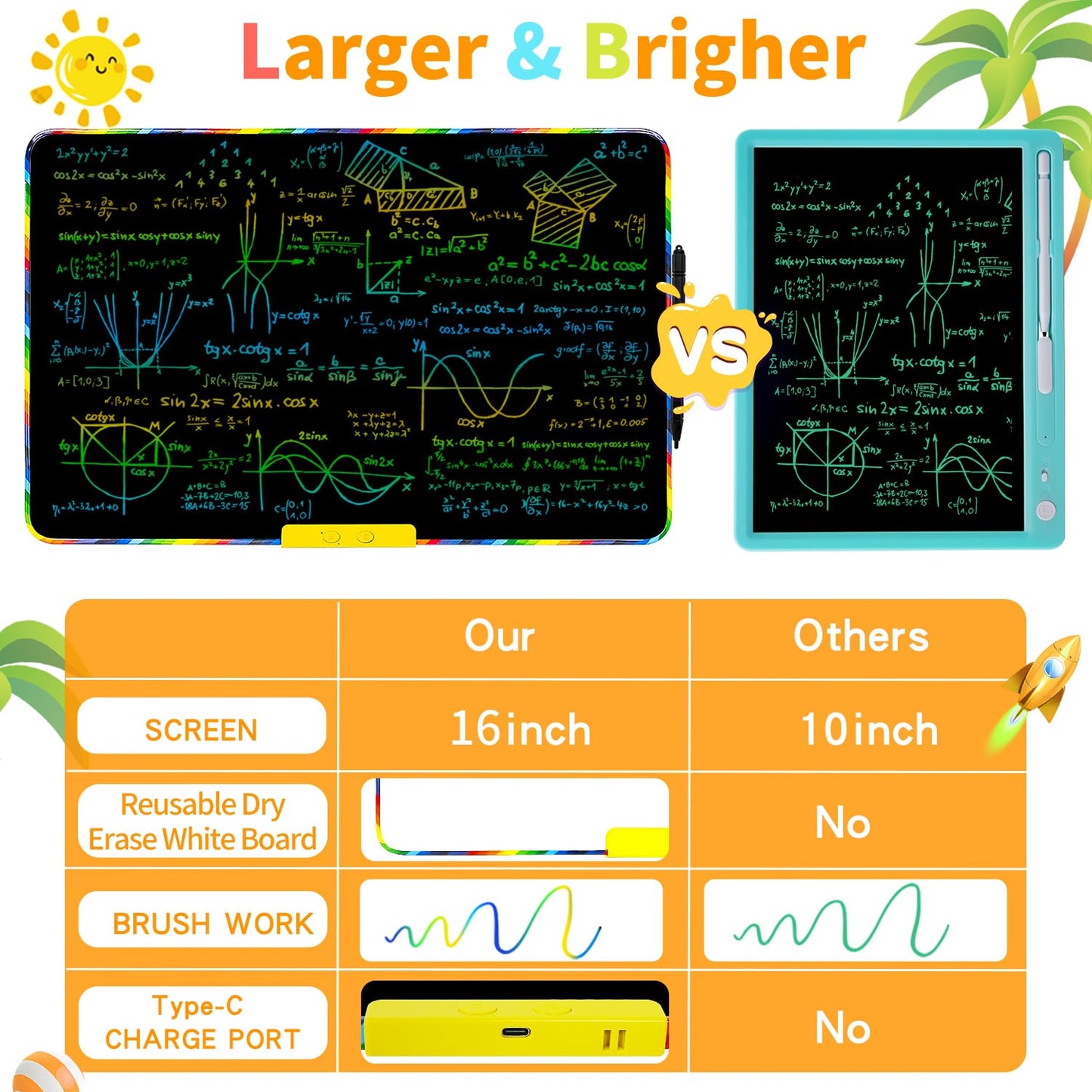 16 Inch 2-in-1 LCD Writing Tablet for Kids with Magnetic Whiteboard Back,Double-Sided Drawing & Learning Board, Reusable Doodle Pad for Toddlers,Educational Toy for Travel & Preschool