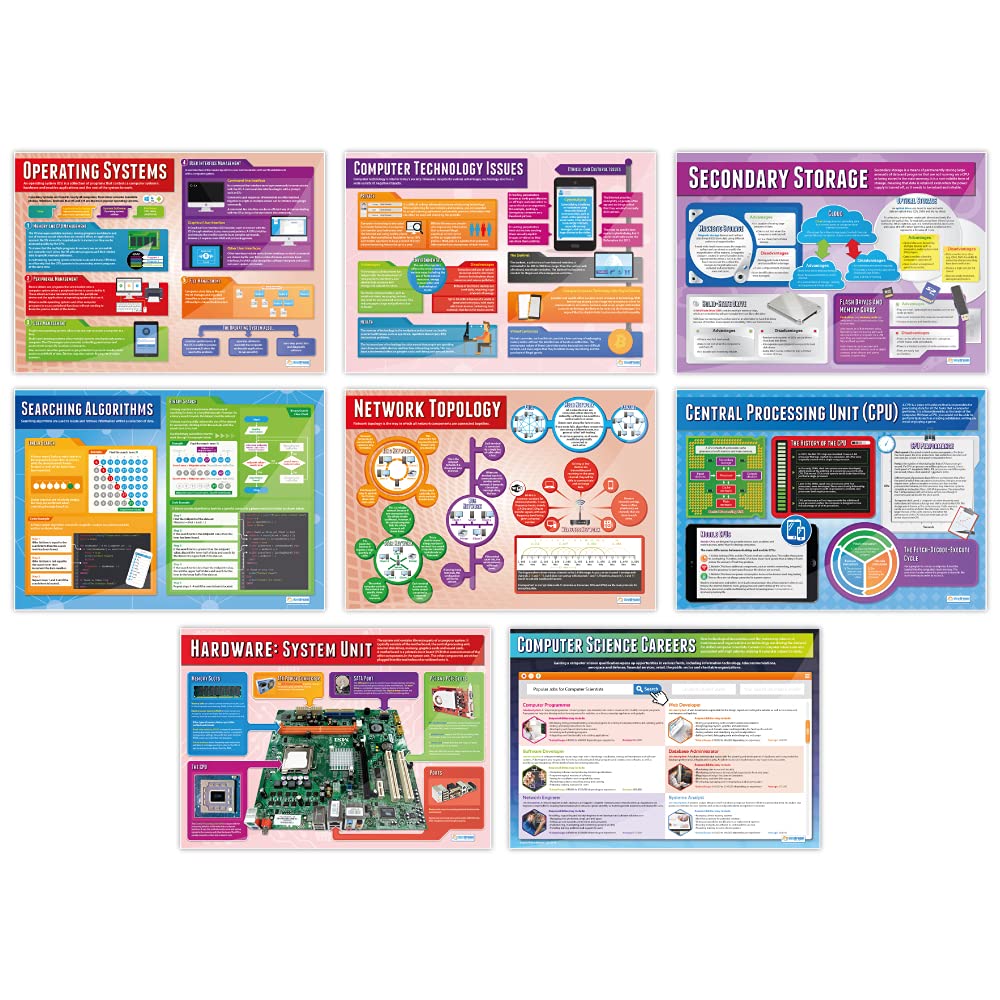 Daydream Education Computer Science Classroom Posters - Set of 32 - EXTRA LARGE 33” x 23.5" - Gloss Paper - STEM Middle & High School Class Decoration - Wall Charts