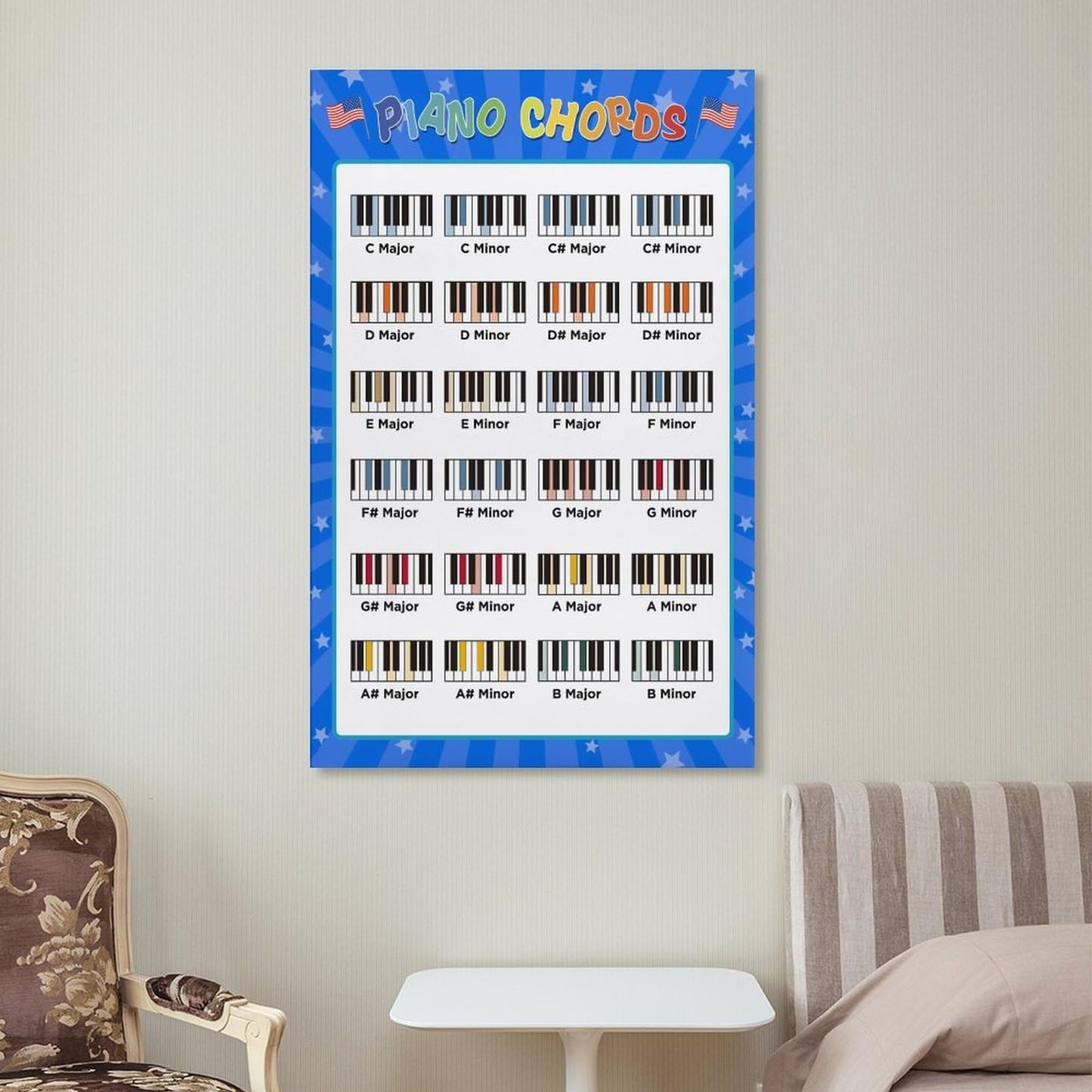 LINWDSB Piano Chords Poster Keyboard Key Poster Cheatsheet Note Chart Essential Piano Accessories Unframe style-5 12x18inch(30x45cm)