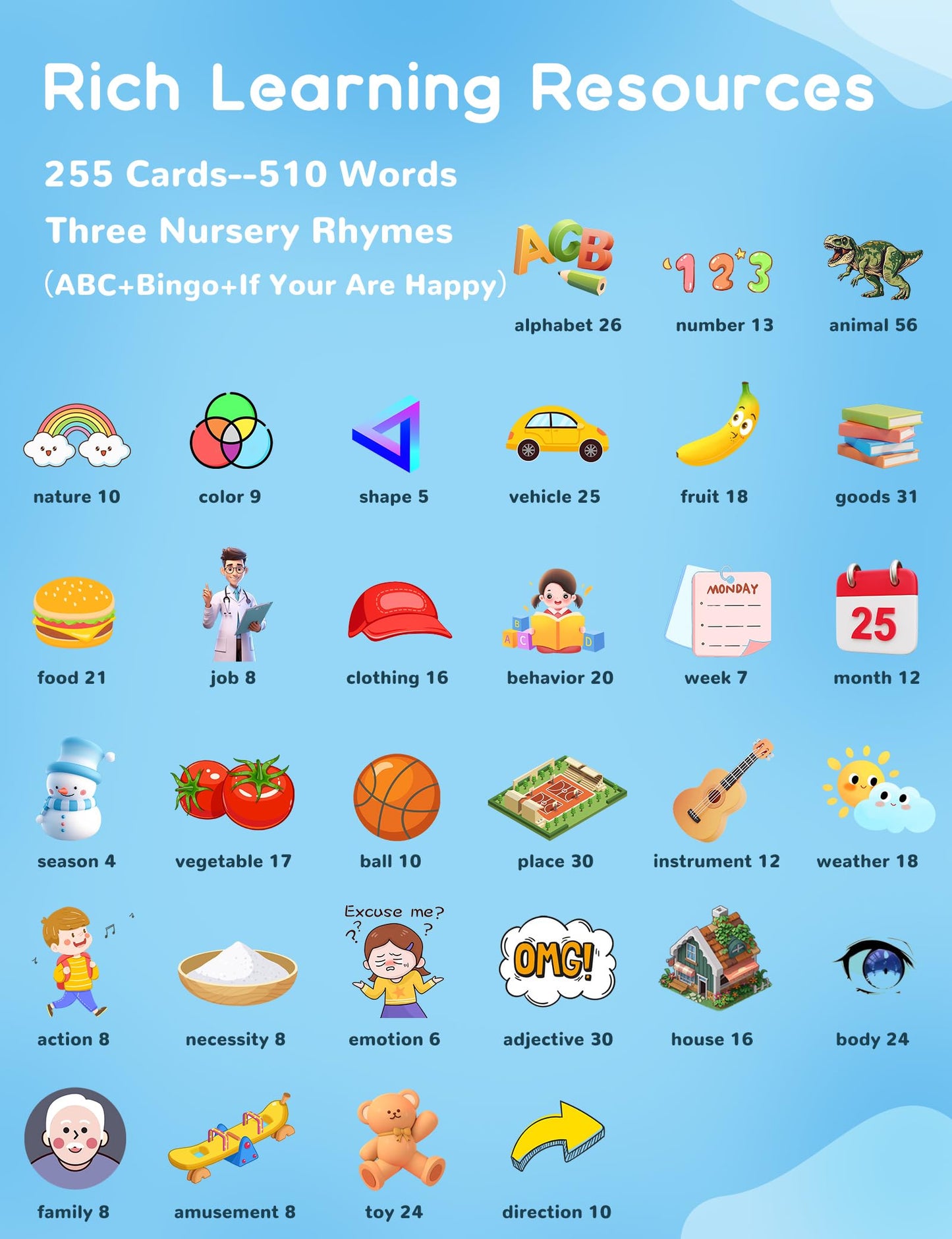 Arabic and English Talking Flash Cards for Toddlers, 510 Sight Words Bilingual Learning Toys for Children, Autism Pocket Speech Therapy Toys, Arabic Vocabulary Educational Flashcards