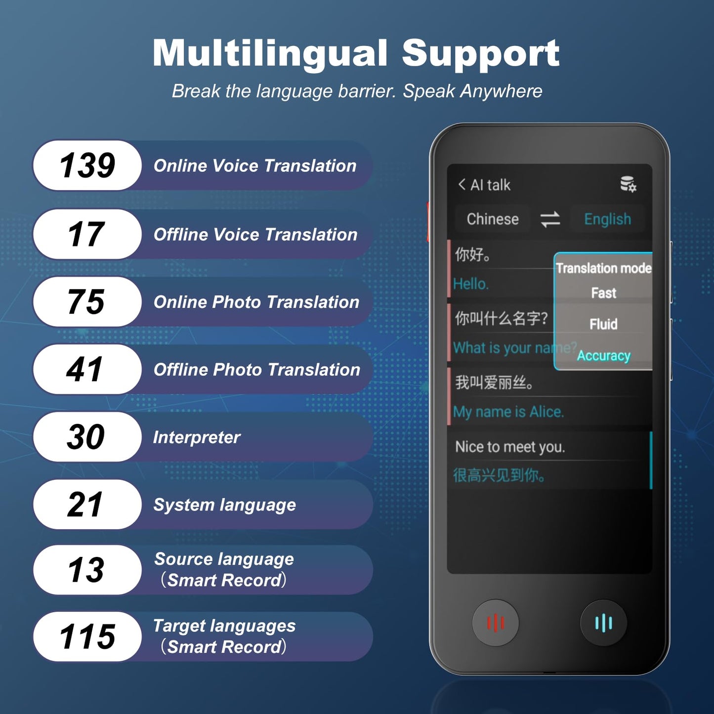 iTour D-pro Language Translator Device, Real time Instant Voice Translator, Dual Screen Online & OfflineTranslation Device for Business, Travel and Learning