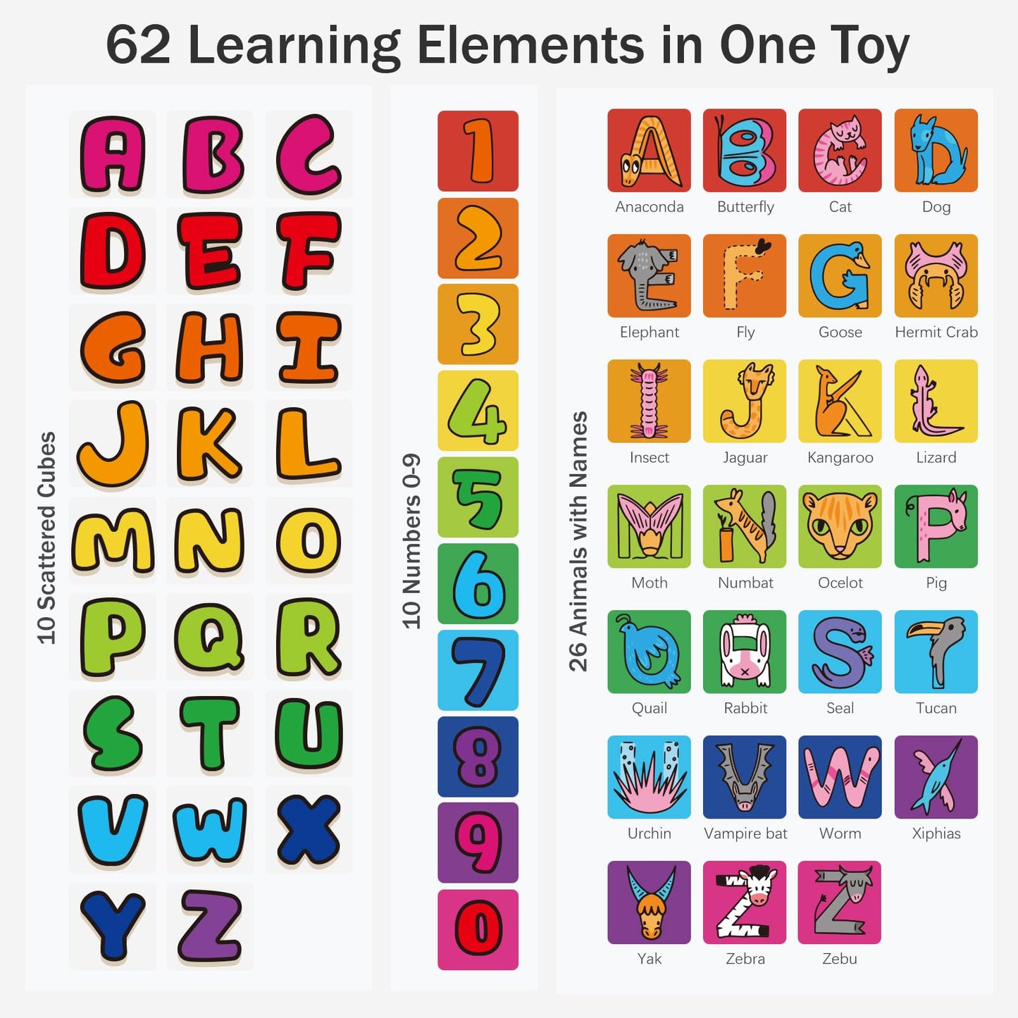 Atoylink Magnetic Alphabet Nesting Stacking Blocks for Toddlers, 10-Piece Educational Toys with ABC Letters, Numbers 0-9, 26 Animals, Sorting Storage Cubes for Kids Age 18 Months 6 Year
