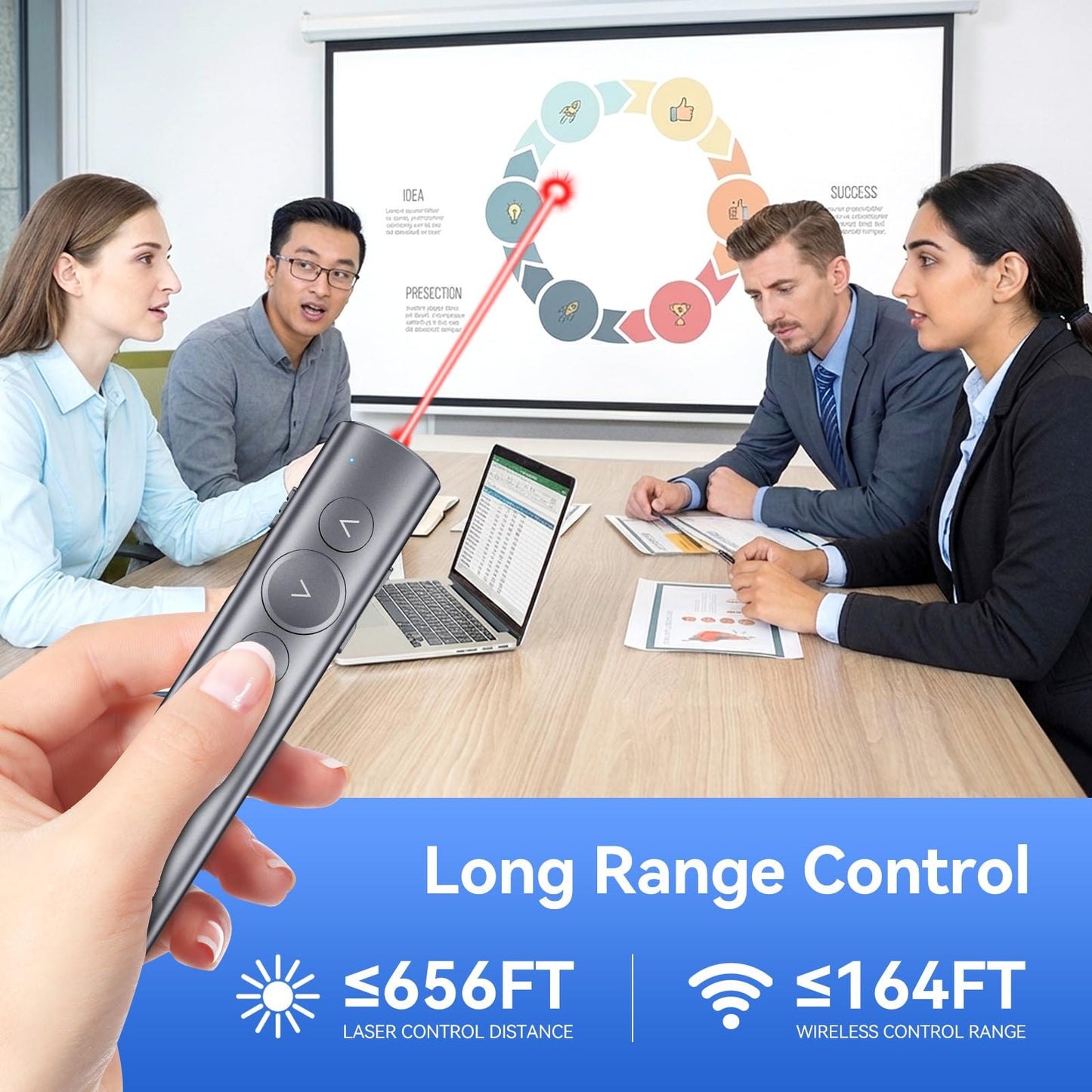 (2 Unit) Power Display Wireless Presenter Remote, Rechargeable Presentation Clicker with Red Laser Pointer for PowerPoint, Slide Advancer for Mac, Windows, Laptop, Classroom, Office