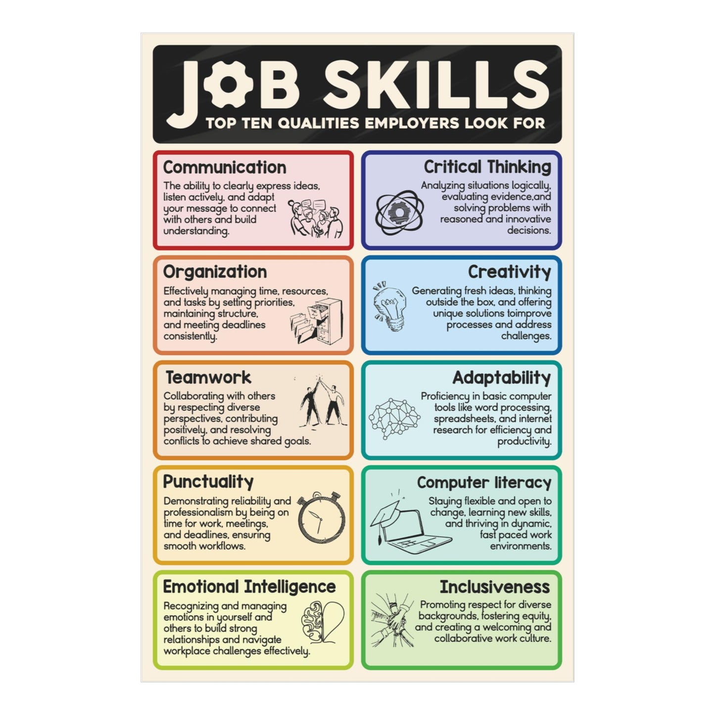10 Essential Job Skills Poster for Employers, 16"x24", Career Teaching