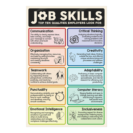 10 Essential Job Skills Poster for Employers, 16"x24", Career Teaching
