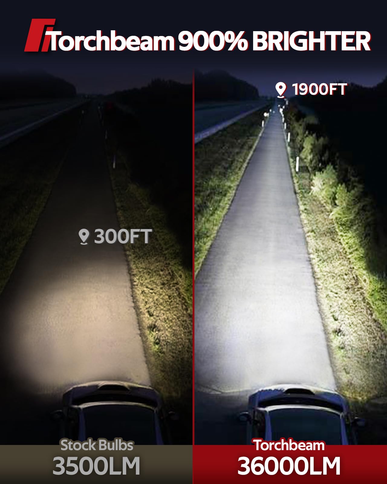Torchbeam H11 Fog Lights, 36000LM, 6500K White, 360? Adjustable Ring, Cooling Fan, Pack of 2