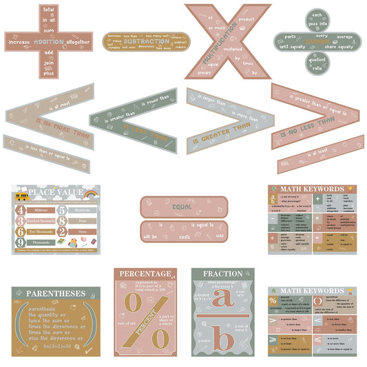 Geyoga 15 Pcs Educational Math Posters Set for Elementary Classroom Symbol Keywords Vocabulary Addition Back to School Subtraction Multiplication Division Posters for Middle Supplies(Neutral)