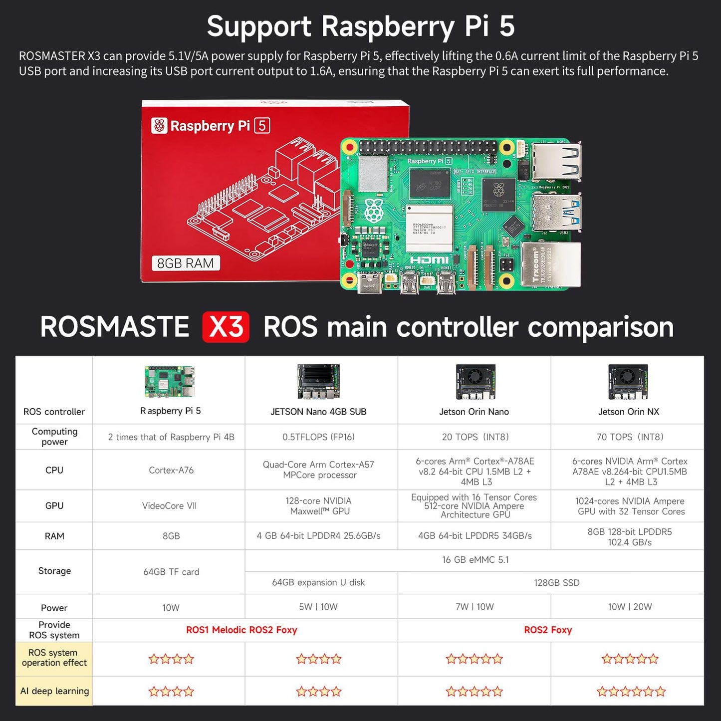 Yahboom RPi 5 8GB Powered Educational Robot AI Voice Module, AI Vision Mapping Navigation 360°Movement for Mechanical Engineers（Pi Sta Ver-with Pi 5(8G)）