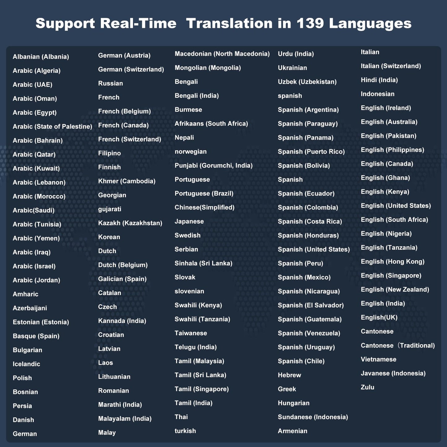 D-PRO Language Translator Device, Real-Time Voice Translation, Instant AI Translator Device | 139 Languages | Online & Offline Translator with Photo Translation, Traductor for Business Study Travel