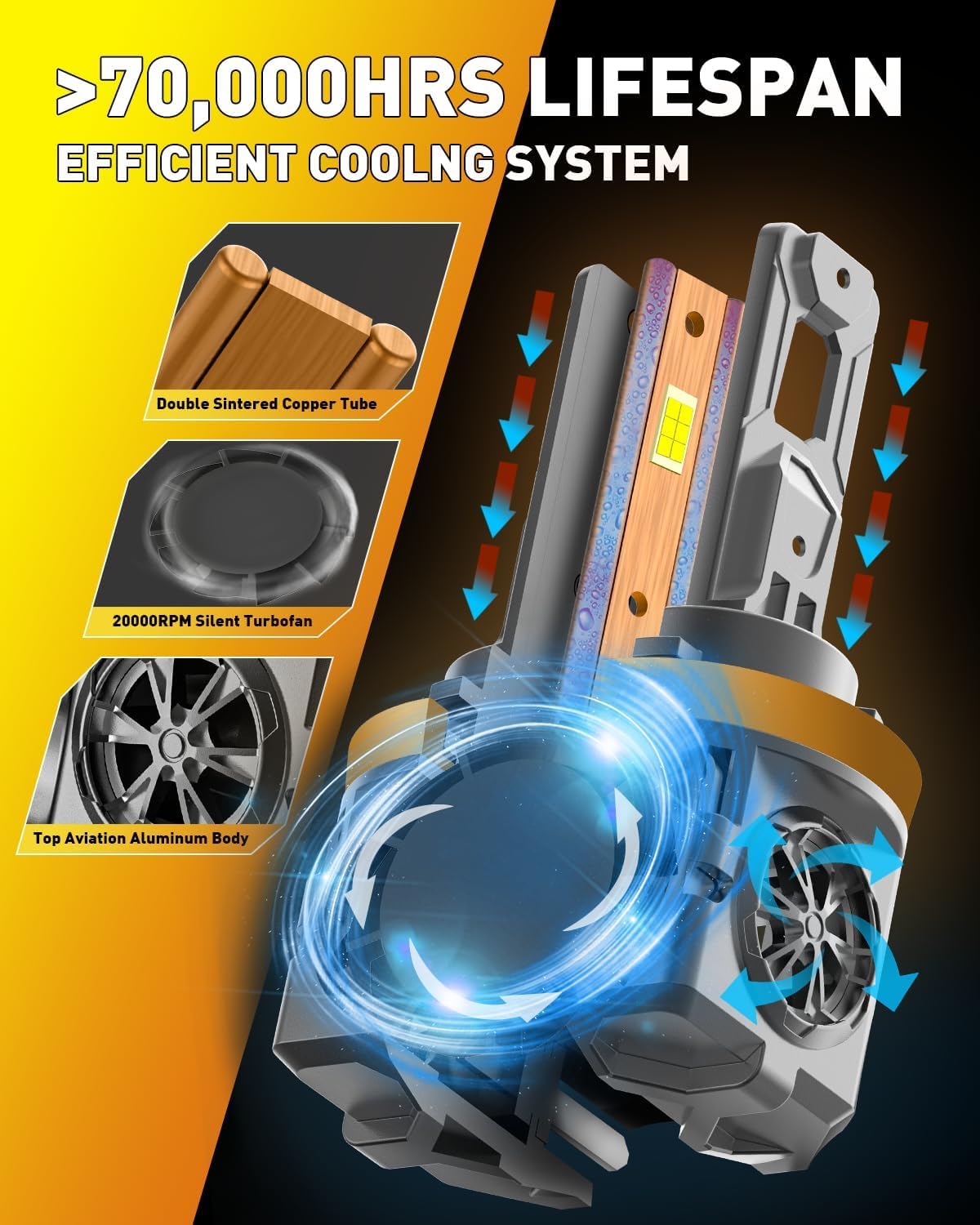 Termitor H11/H9 Bulbs, 60000LM, 6500K Cool White, Canbus Ready, 85000+ Hours Life, Pack of 2