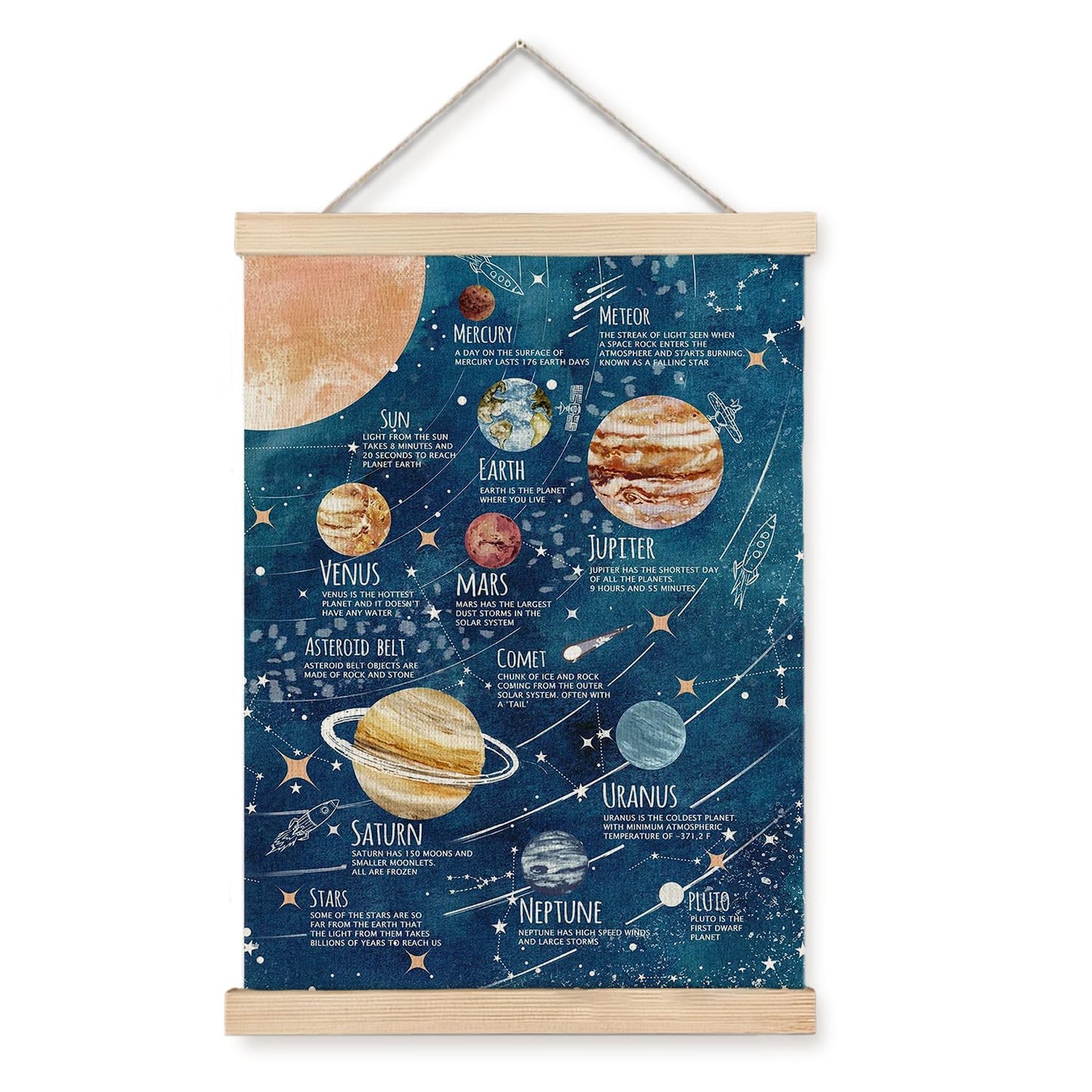 Luvadian Solar System Poster, Space Wall Art for Boys Room, Planet Poster Hanger Frame, 12x16 Inches