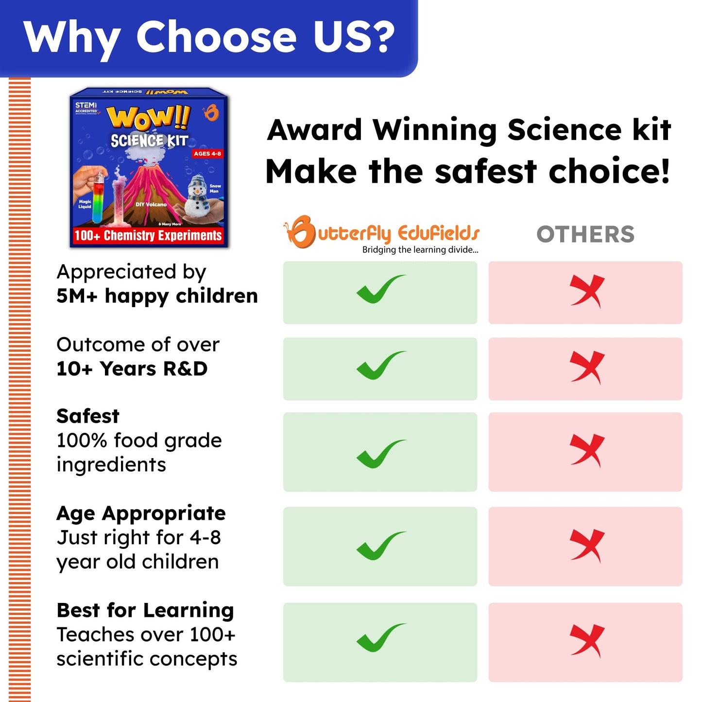 Butterfly EduFields 100+ Science Kits for Kids Age 5-7 | Birthday Gifts for 4 5 6 7 8 Year Old Boys & Girls | DIY Chemistry Experiments kit | Learning and Educational Projects