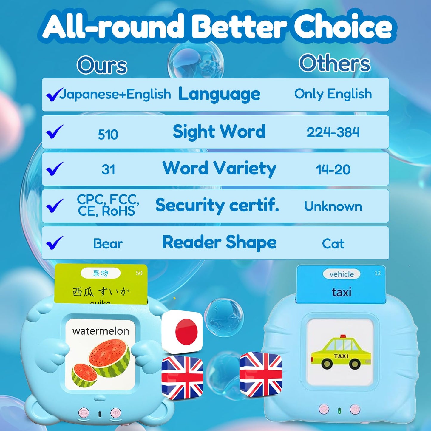 MoLingvora Bilingual Talking Flash Cards for Kids - Japanese English Flashcards Children Adults, 510 Sight Words, ABC Alphabet, Pocket Speech for Toddlers, Audible Sensory Toys (Japanese, Blue)