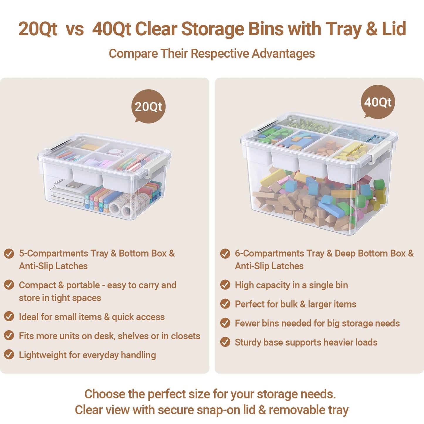 HOMETUK 20Qt Stackable Storage Bin with Lid & Tray, Clear Plastic Latching Box Organizer with Divider Portable 5Gal Container for Arts & Crafts, Home and Car Trunk Organization, 1Pack