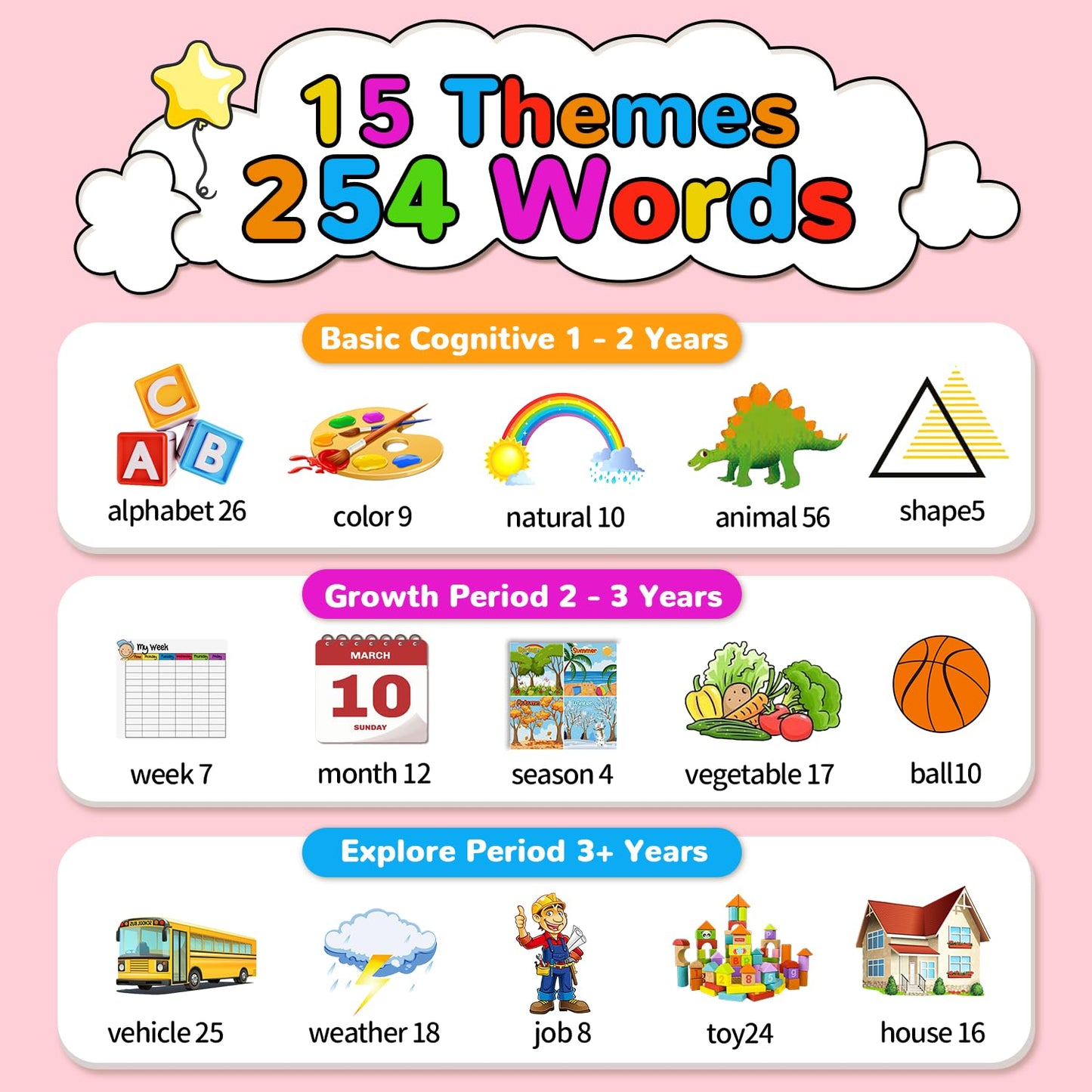 Kidzdo Dinosaur Talking Flash Cards for Toddlers 1 2 3 4 5 6 Years Old, 254 Words Pocket Speech Language Learning Toys, Great Easter Birthday Gift Ideas for Girls Ages 1-6, Pink