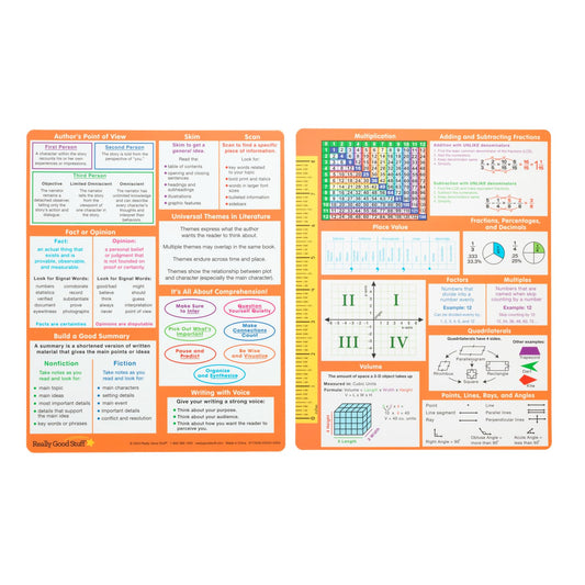 Really Good Stuff Essential Reference Cards - Grade 5 - Set of 12