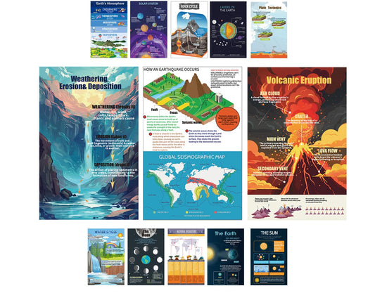 1step2dream 13 Pcs Earth Science Classroom Posters | 11x17in Geographic Posters | Ideal for Middle School Wall Art | Educational Decorations
