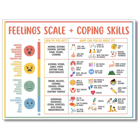 uoyien Feelings Chart For Kids Mental Health Posters Help Students Understand Emotions Poster Calming Corner Special Education Classroom Decor Prints School Classroom Supplies Unframed 16x24in