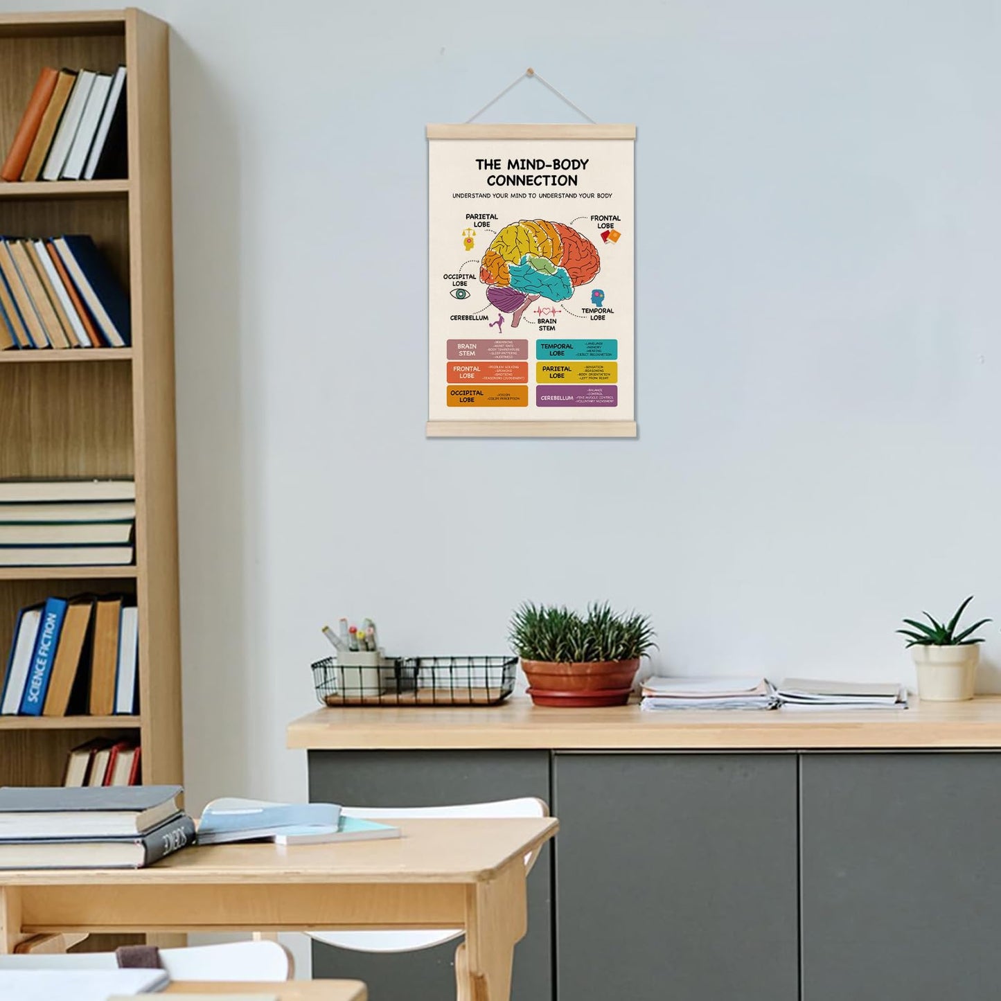 Mental Health Poster Hanger Frame, Brain Anatomy Posters, Therapy Office Decor, School Counselor Office Decor, Mind Body Connection Artwork for School 16x12 Inch, Stress Management Canvas Wall Art