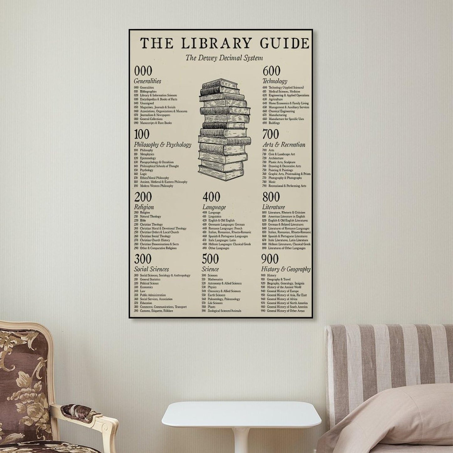 JPOSTHCZ Dewey Decimal System Poster The Library Guide Educational Canvas Wall Art Aesthetic Decorative Painting Living Room And Classroomstyle 16x24inch(40x60cm)