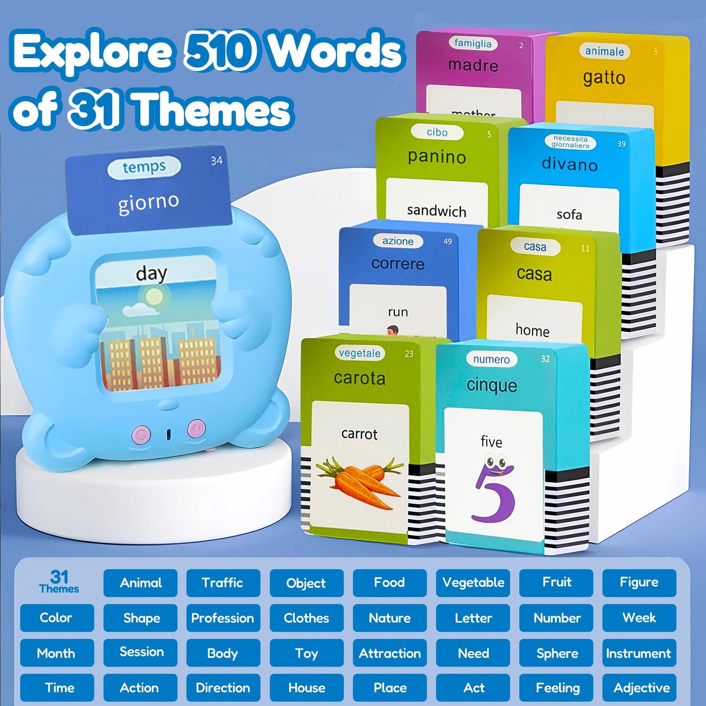 MoLingvora Bilingual Talking Flash Cards for Kids - Italiano Italian English Flashcards Children Adults, 510 Sight Words, ABC Alphabet, Pocket Speech for Toddlers, Audible Sensory Toys (Italian, Blue)