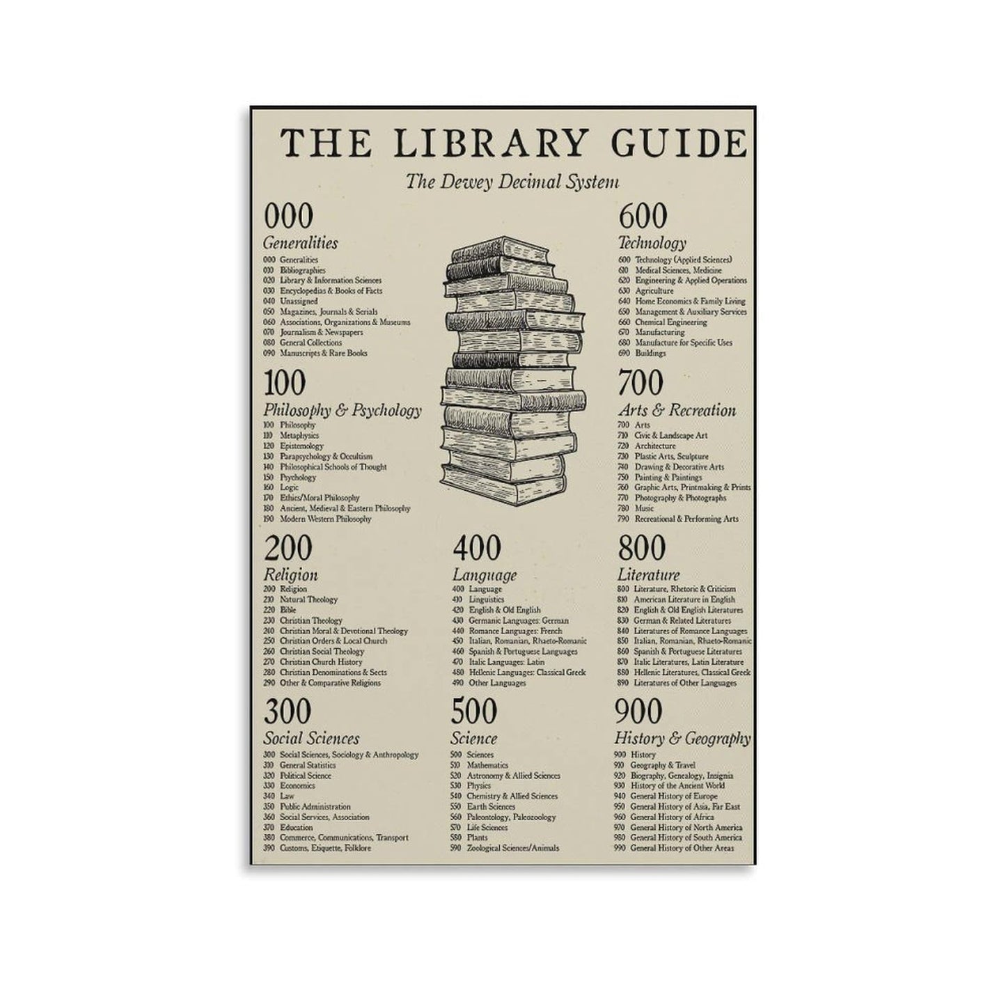 JPOSTHCZ Dewey Decimal System Poster The Library Guide Educational Canvas Wall Art Aesthetic Decorative Painting Living Room And Classroomstyle 12x18inch(30x45cm)