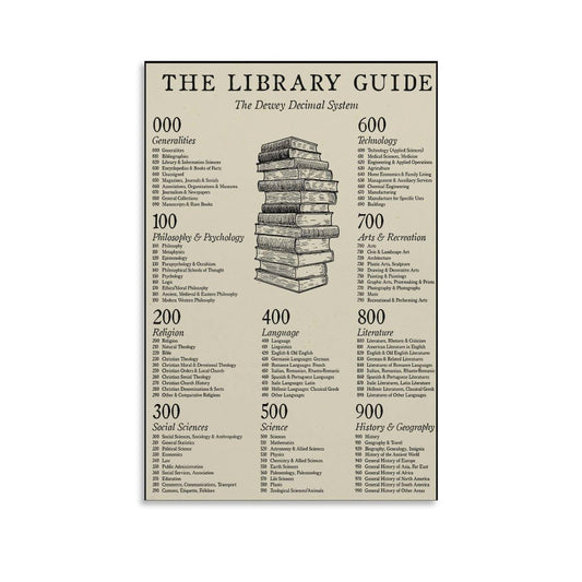 JPOSTHCZ Dewey Decimal System Poster The Library Guide Educational Canvas Wall Art Aesthetic Decorative Painting Living Room And Classroomstyle 12x18inch(30x45cm)