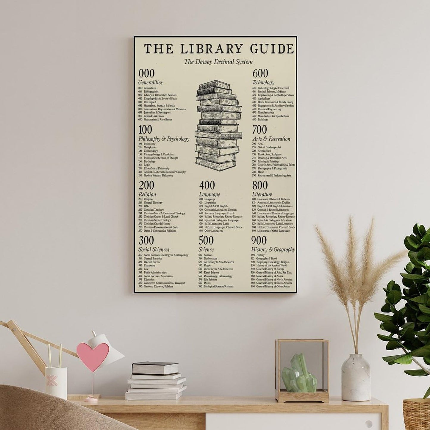 JPOSTHCZ Dewey Decimal System Poster The Library Guide Educational Canvas Wall Art Aesthetic Decorative Painting Living Room And Classroomstyle 16x24inch(40x60cm)