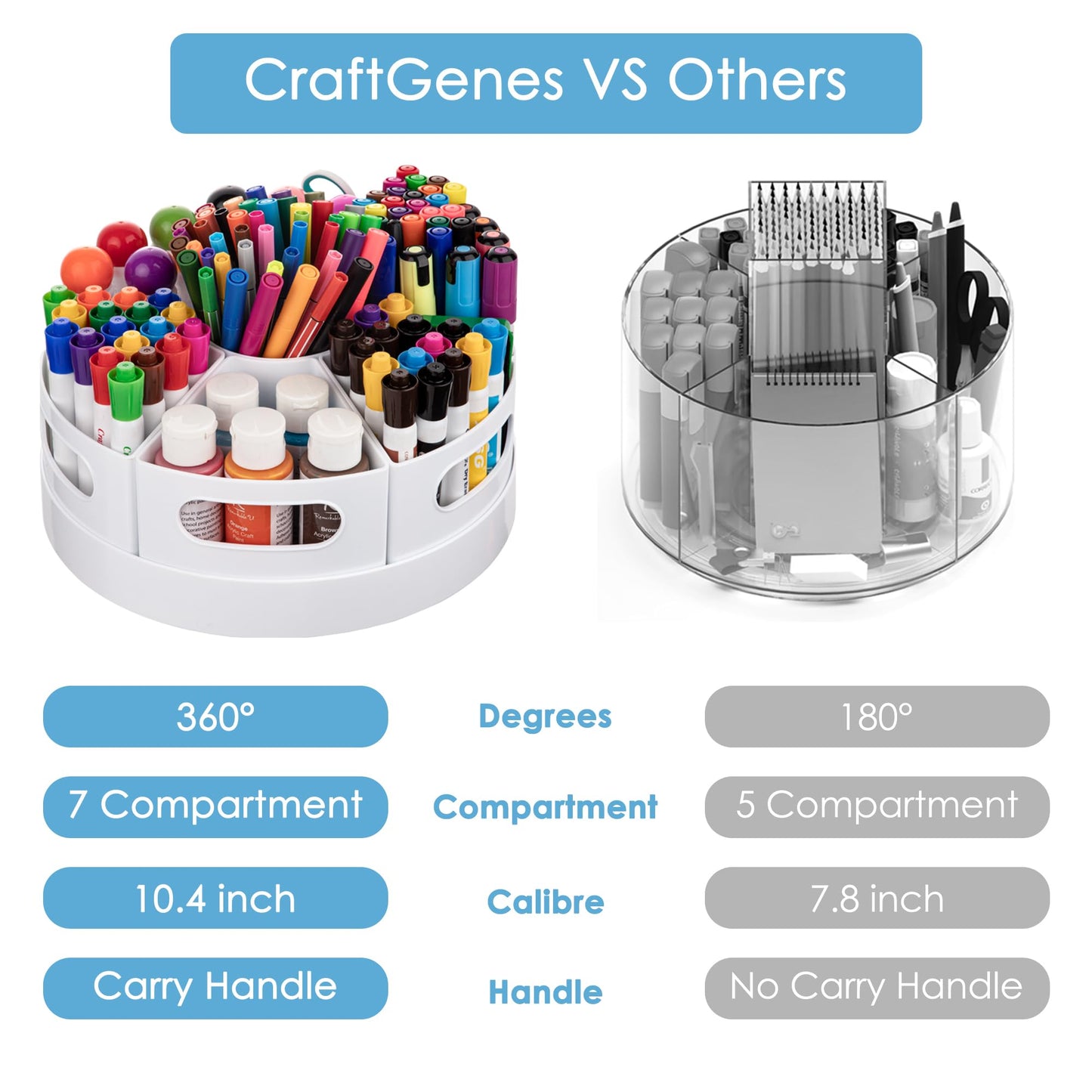 CraftGenes Art Supply Organizer, Extra Large 360 Degree Rotating Desk Organizer with 7 Removable Compartments, Marker Organizer and Craft Caddy for Kids, Teachers, Classroom, Home Office, White
