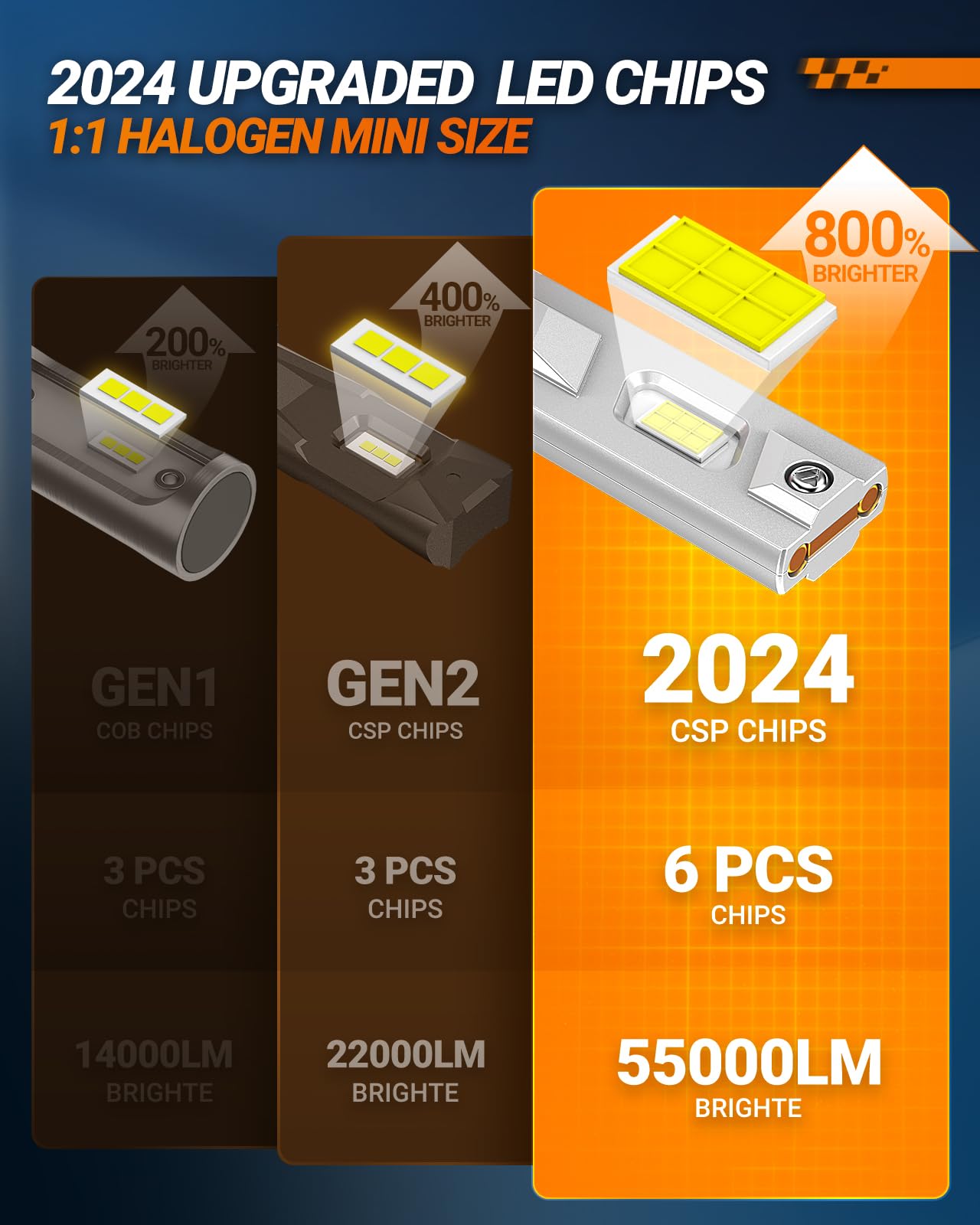 SEALIGHT H11 9005 Fog Light Bulbs, 140,000LM Brightness, 6500K Cool White, X4i 9005+H11, 4 Pack