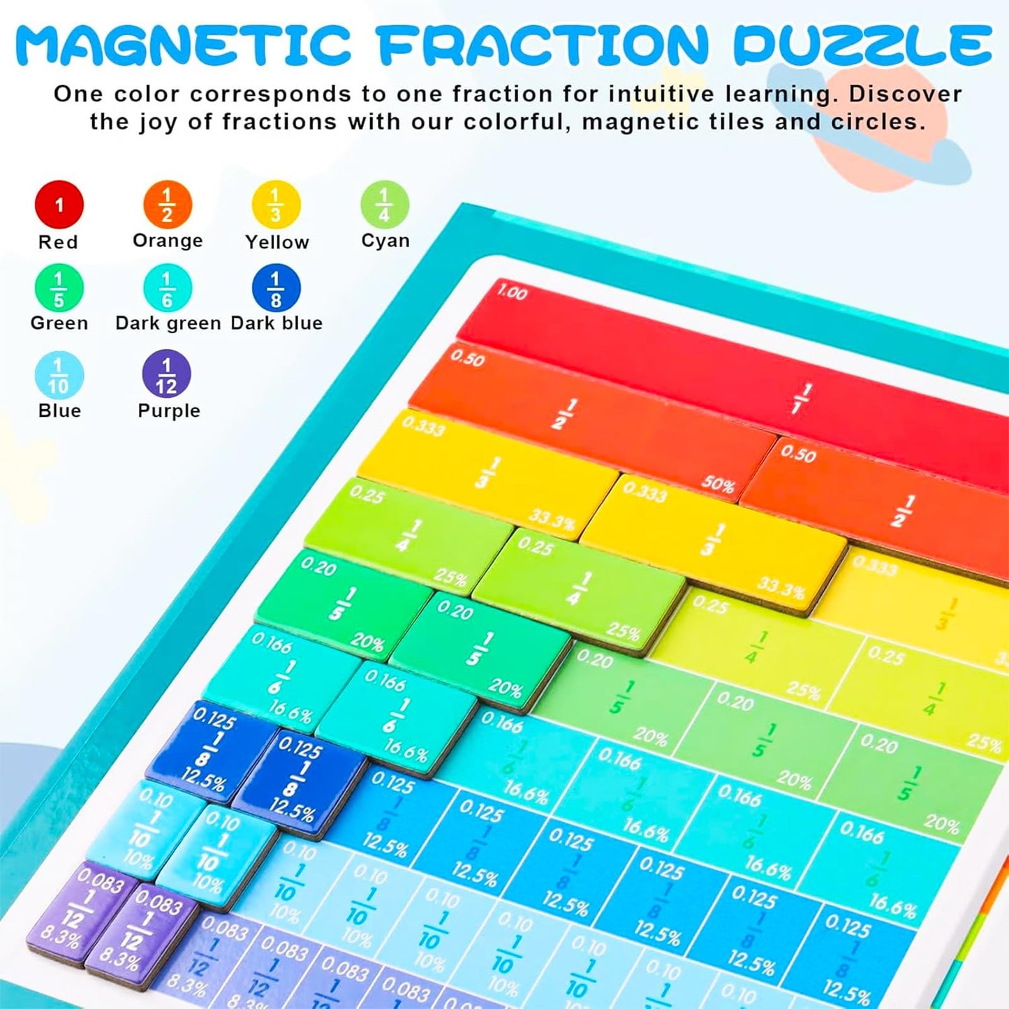 Magnetic Fraction Demonstration Book, 102PCS Magnetic Fraction Tiles, Fraction Manipulatives, Score Disk Demonstrator Math Puzzle Manipulatives for Elementary School, Learning Toys Set for Kids