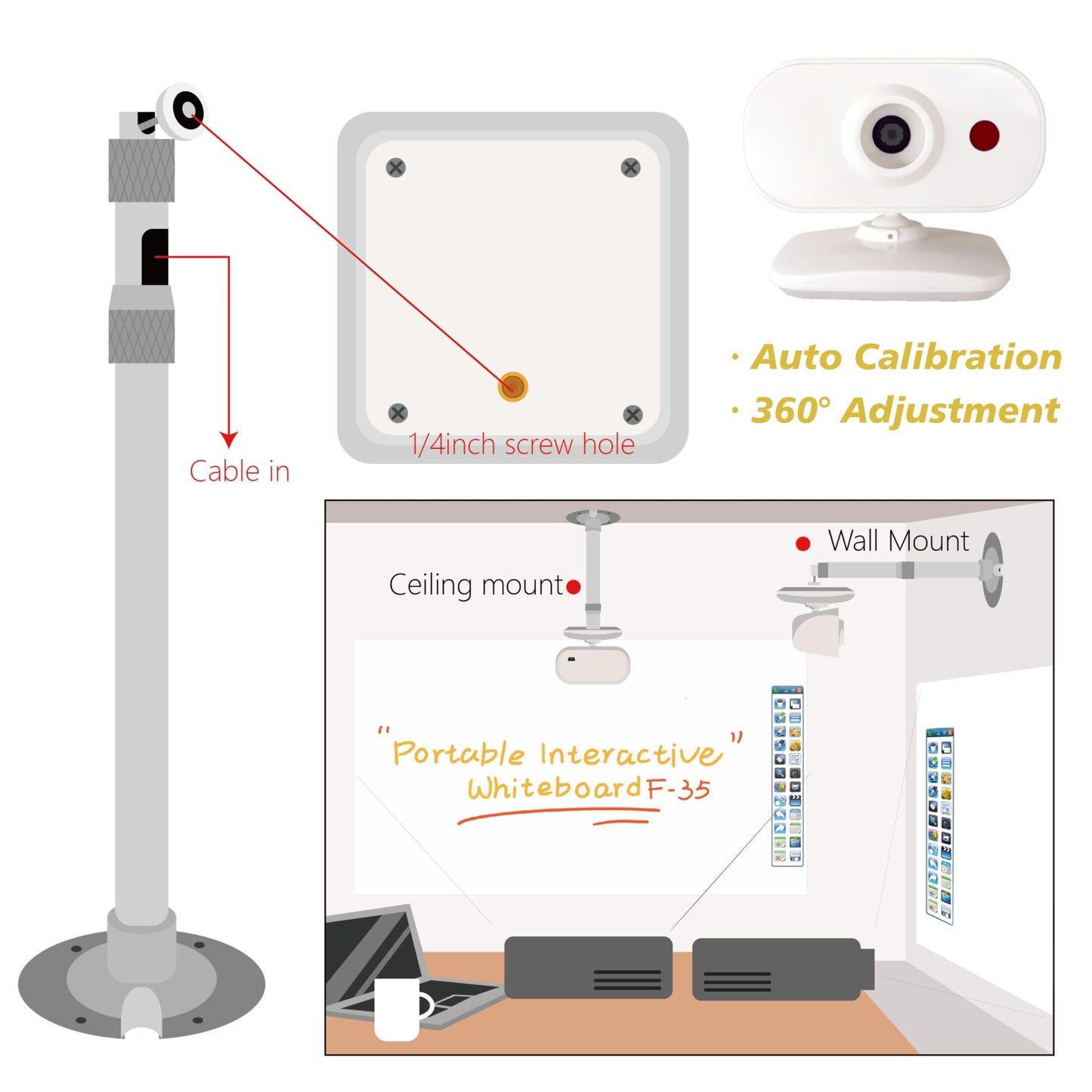 Portable Interactive Whiteboard - Smart Teaching Whiteboard, Long Focus Interactive Screen, Auto Calibration, Easy to Setup, Ideal for Home, Office, Classrooms, Conference Room, Presentation