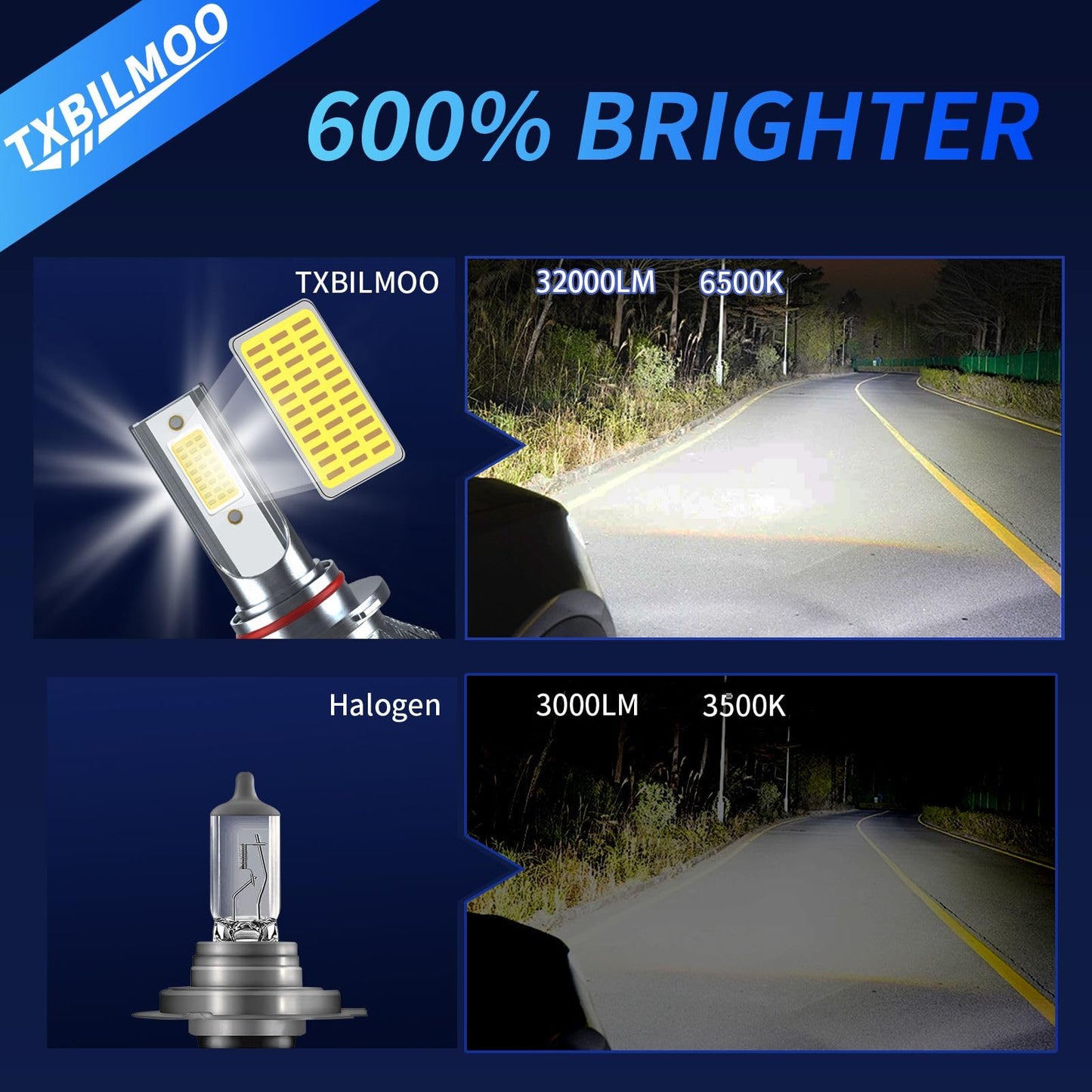 TXBILMOO Fog Light Bulbs Kit, 32000LM 300% Brightness, 6500K White, Aluminum, Compatible with Ford F250 F350 F450 Super Duty