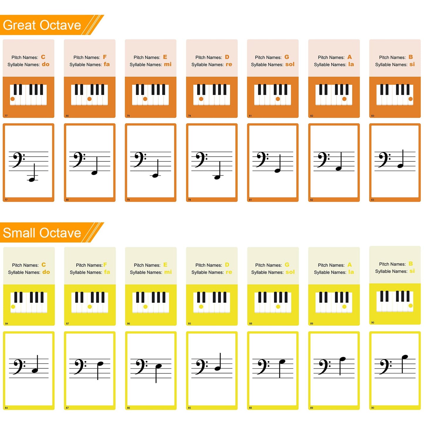 Piano Staff Notes Flashcards, Piano Staff Theory and 104 Sheets Flash Cards, Fun Educational Flashcards for Piano, Music Learners