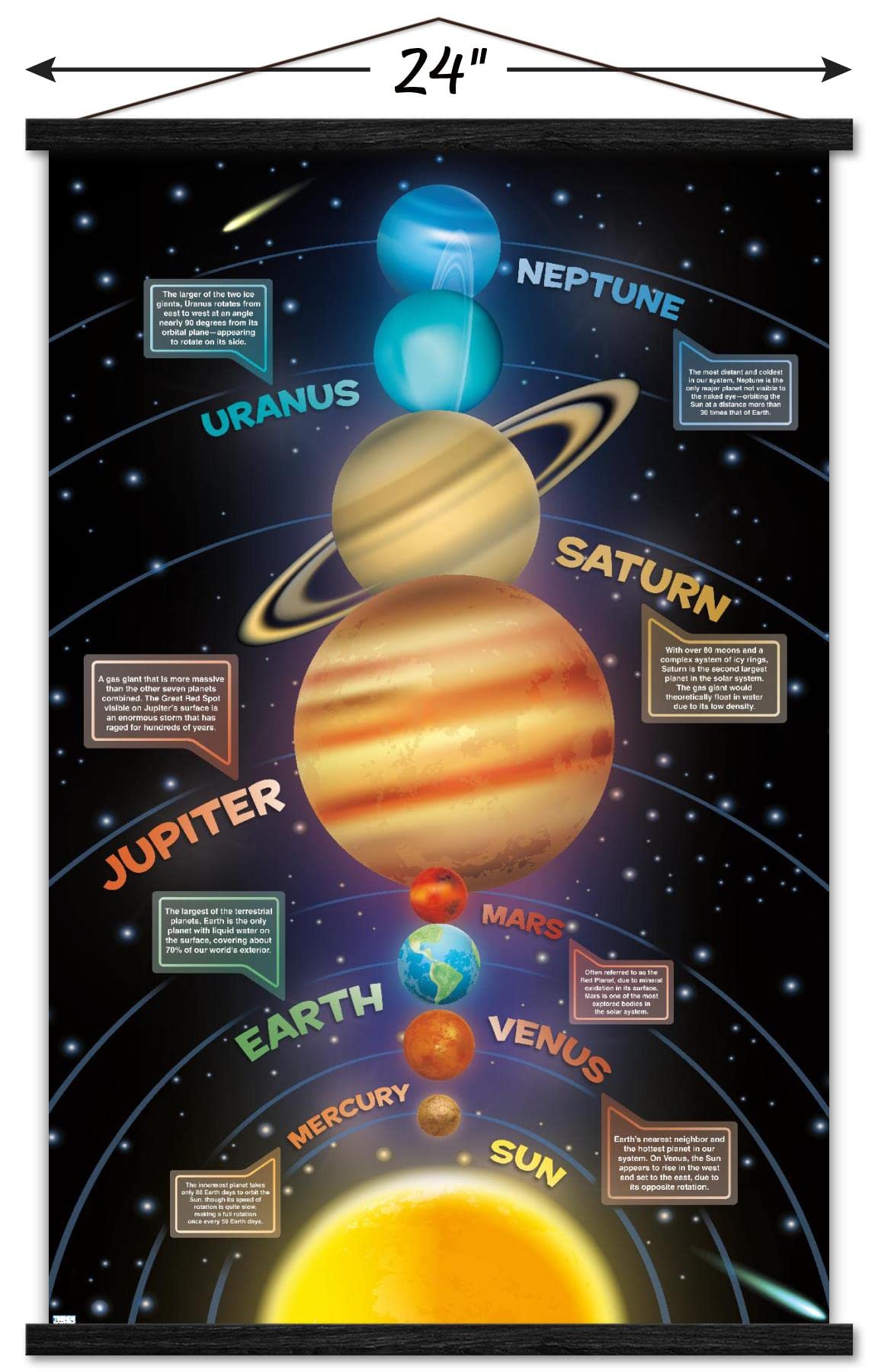 Trends International Solar System 2023 Wall Poster with Magnetic Frame, 34L x 22.4W, Print and Black Hanger Bundle