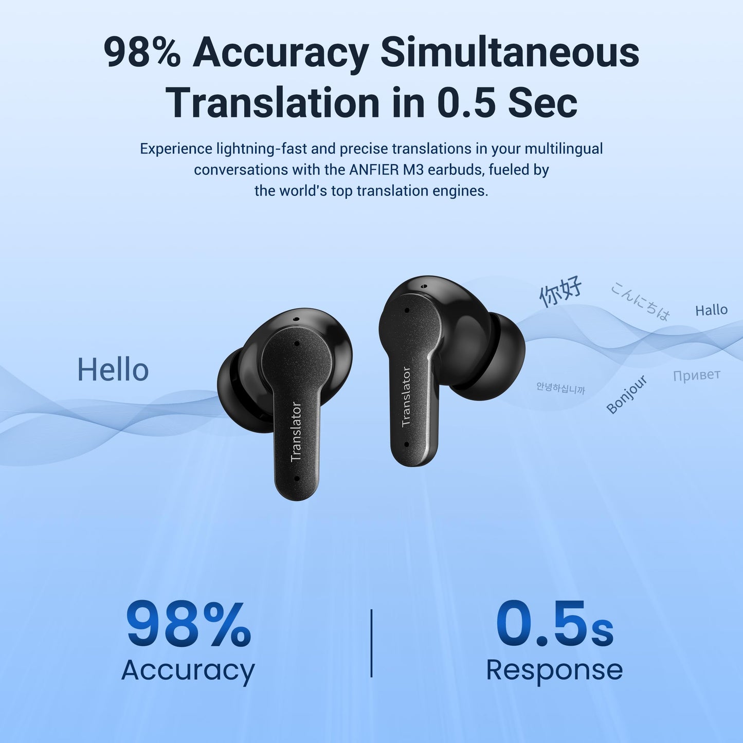 Anfier M3 AI Translation Earbuds Real Time, Offline Translator Device in 144 Languages, 3-in-1 Two-Way Audífonos Traductores, Language Headphones for iOS & Android, No Subscription Required (Black)