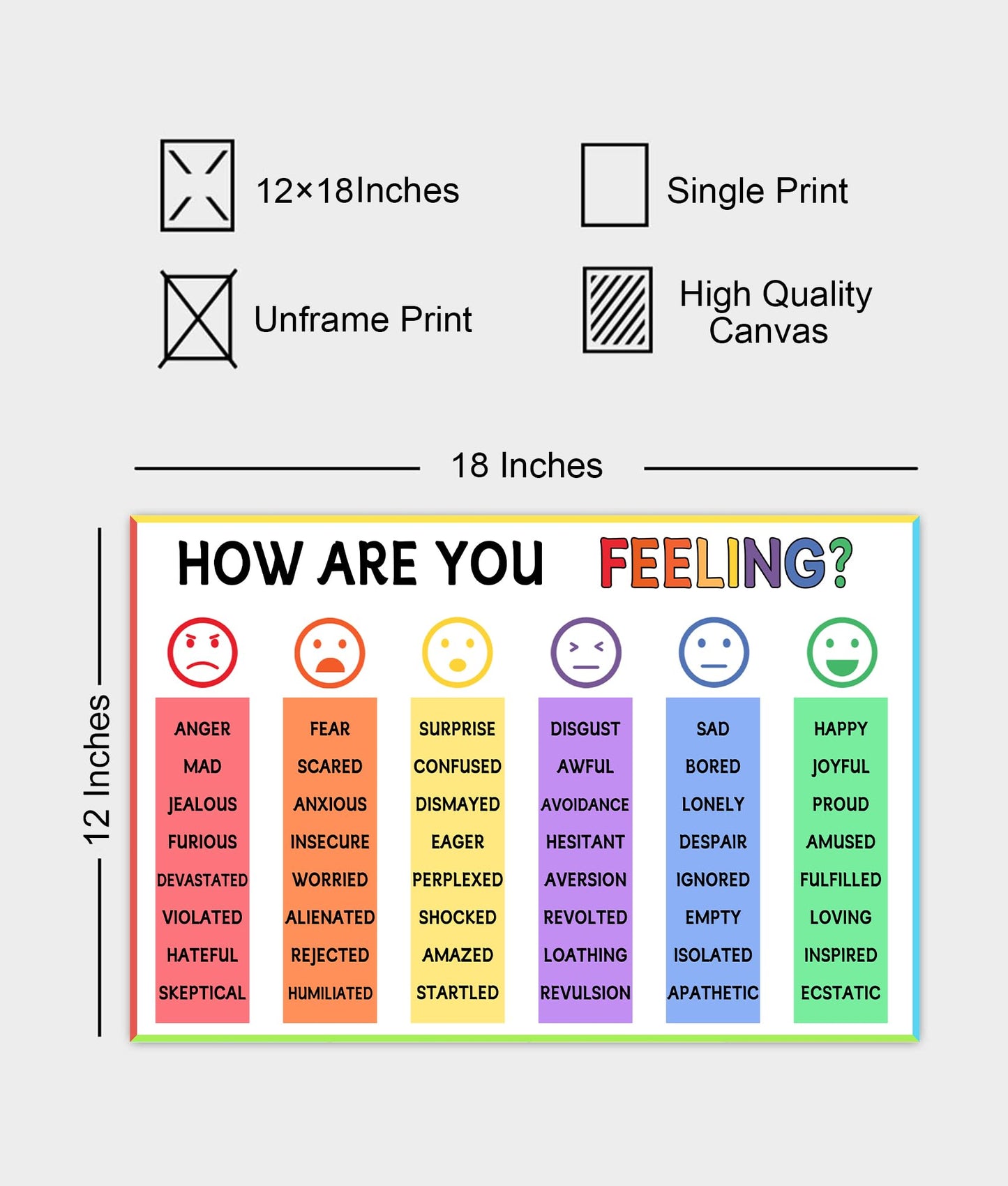 6 Zone of Self-Regulation Bulletin Board Set, Feeling Chart for Kids, Emotional Regulation Poster for Bedroom Decor Classroom Office Room Decor Set of 6 (12x18 Inch)