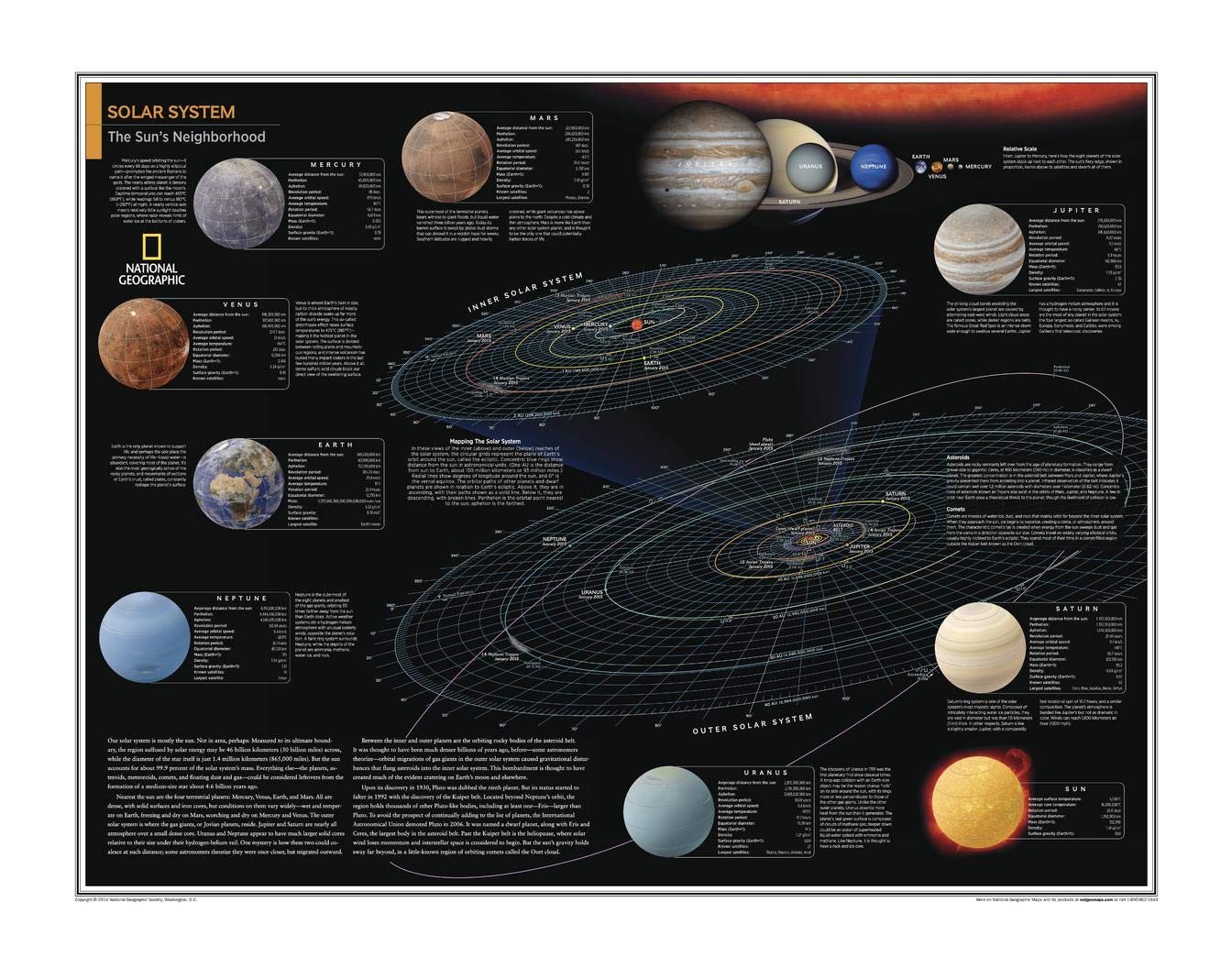 National Geographic: Solar System: The Sun's Neighborhood - Poster - 28 x 22 inches - Rolled Canvas