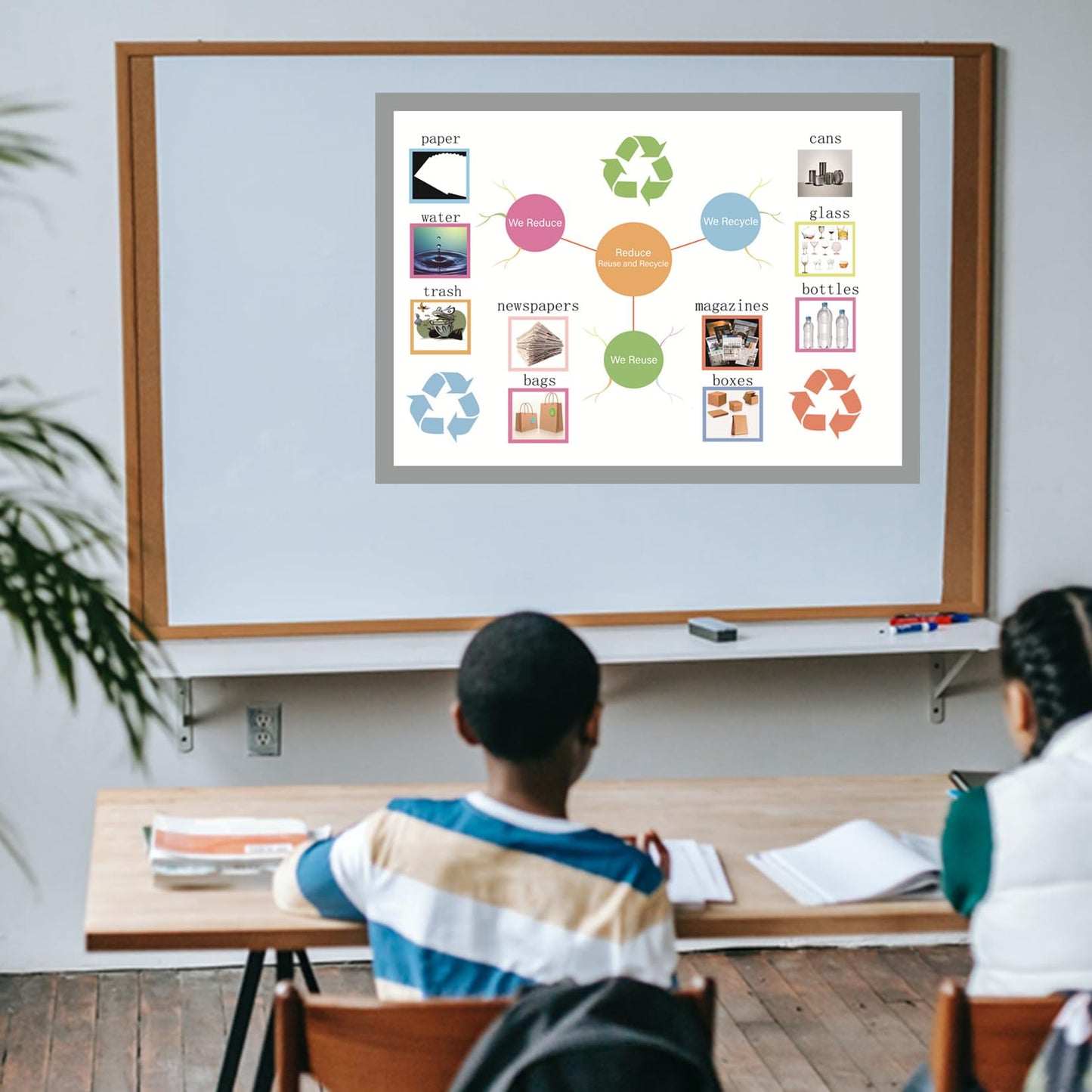 Reduce Reuse and Recycle Mind Mapping| Educational Posters for Toddlers and Kids| English Teaching Aid Tool|Handy Wall English Charts Reference for Students|Great for School Classroom Décor(17x24in)