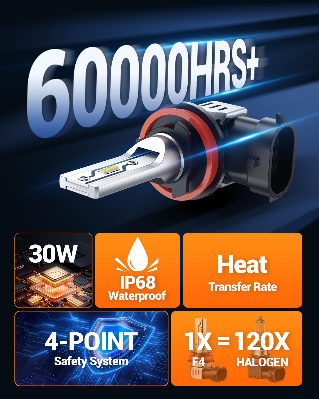 SEALIGHT H11 LED Fog Light Bulbs, 12000LM, 3000K Amber Yellow, 1:1 Size, Compatible with H8 H16, Ideal for Trucks and Cars