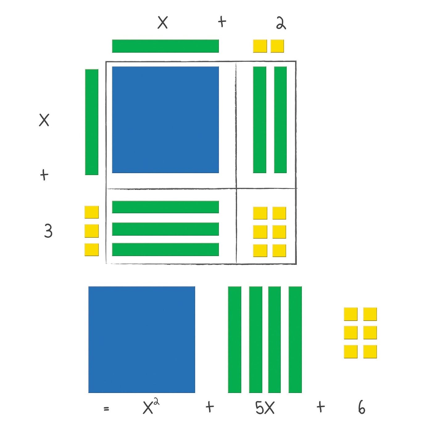 Learning Resources Algebra Tile Class Set and Magnetic Algebra Tiles Set