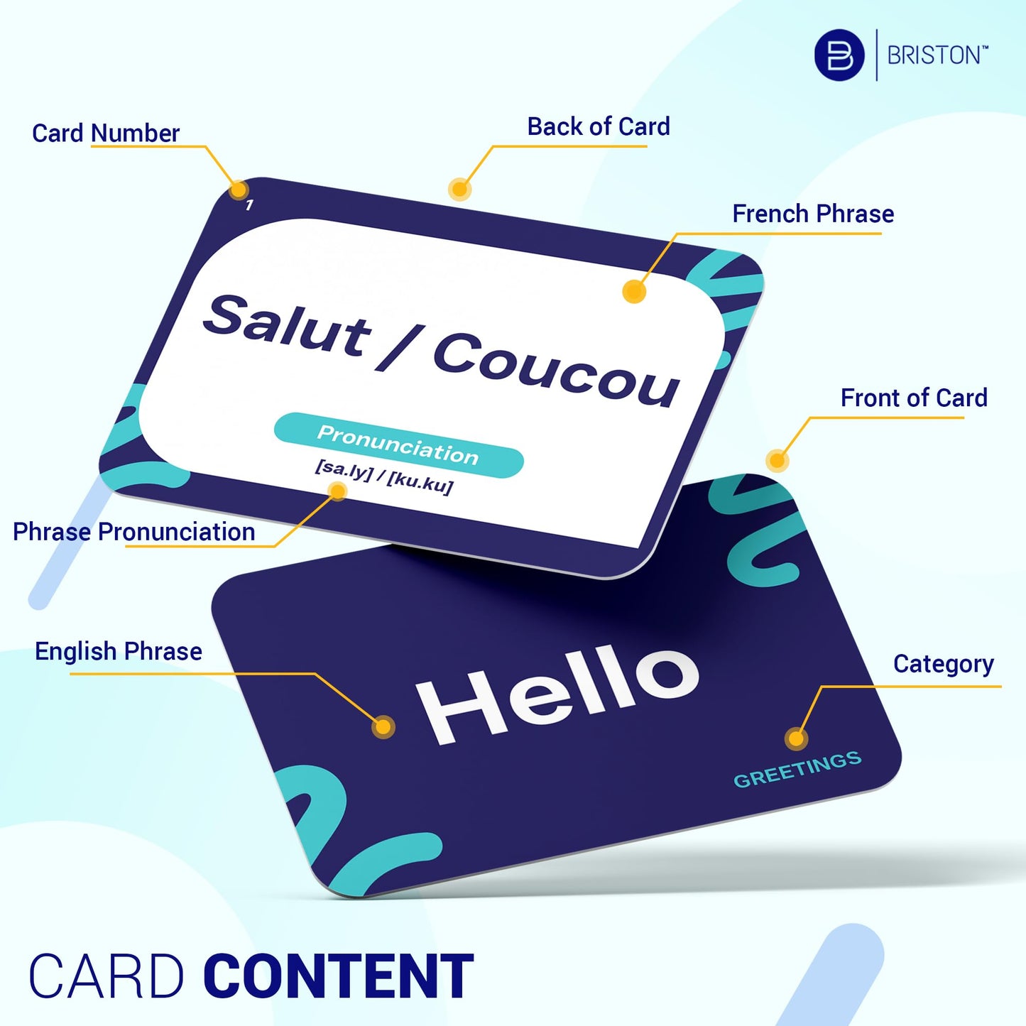 French Conversational Phrases Flash Cards – 75 Everyday Sayings with Audio & Pronunciation Guide – Language Learning Tool for Students, Travelers & Adults – Briston French Edition