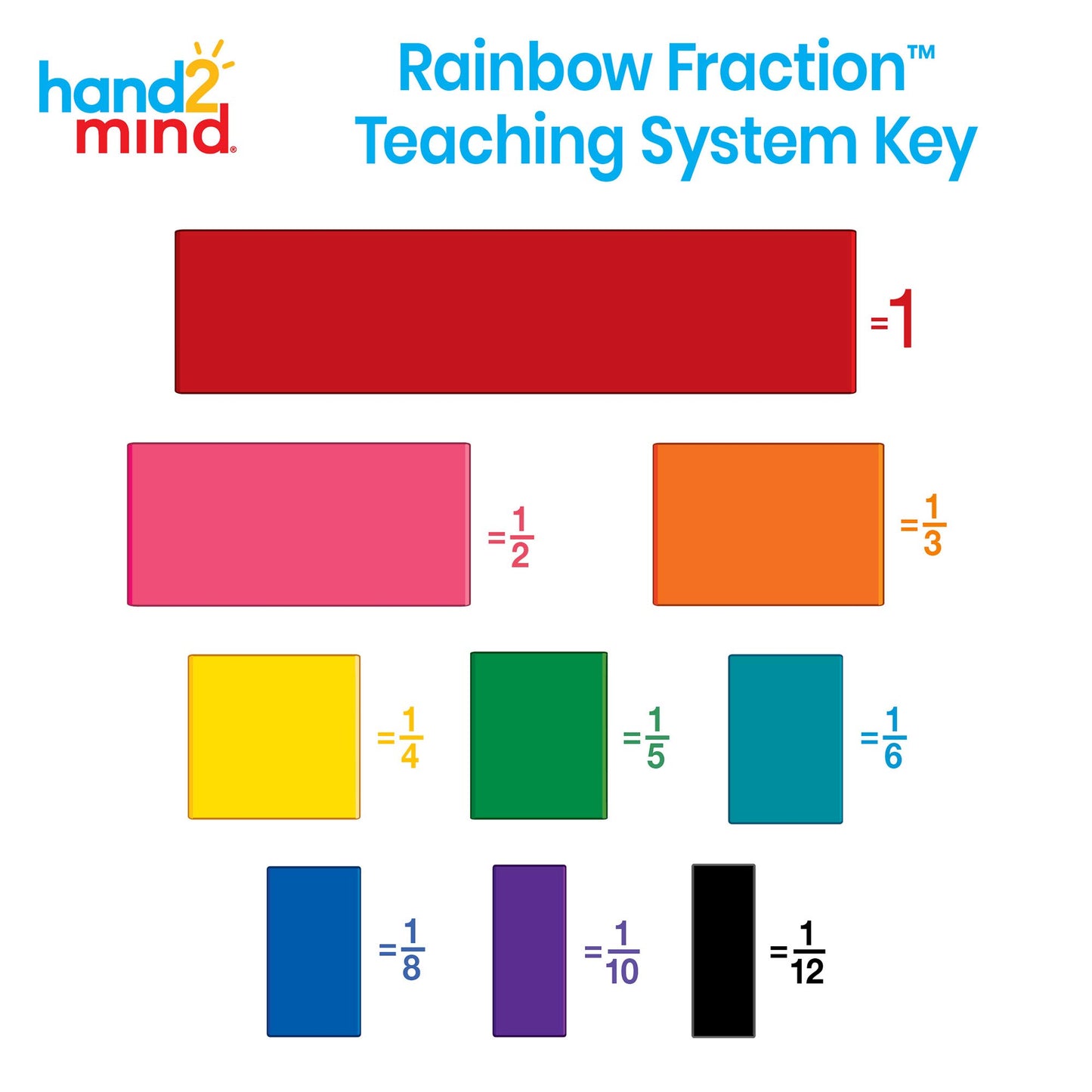 Hand2Mind Plastic Double-Sided Decimal Tiles & Rainbow Fraction Tower Cubes, Montessori Math Materials, Unit Fraction Cubes (Set of 51)