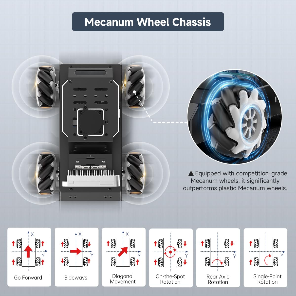 ROS2 Robot Car for Raspberry Pi 5 Programmable AI Smart Robot Kit 3D Depth Camera Lidar SLAM Mapping Navigation Path Planning Autonomous Driving 360° Movement Chassis, MentorPi M1 with RPi 5 8GB