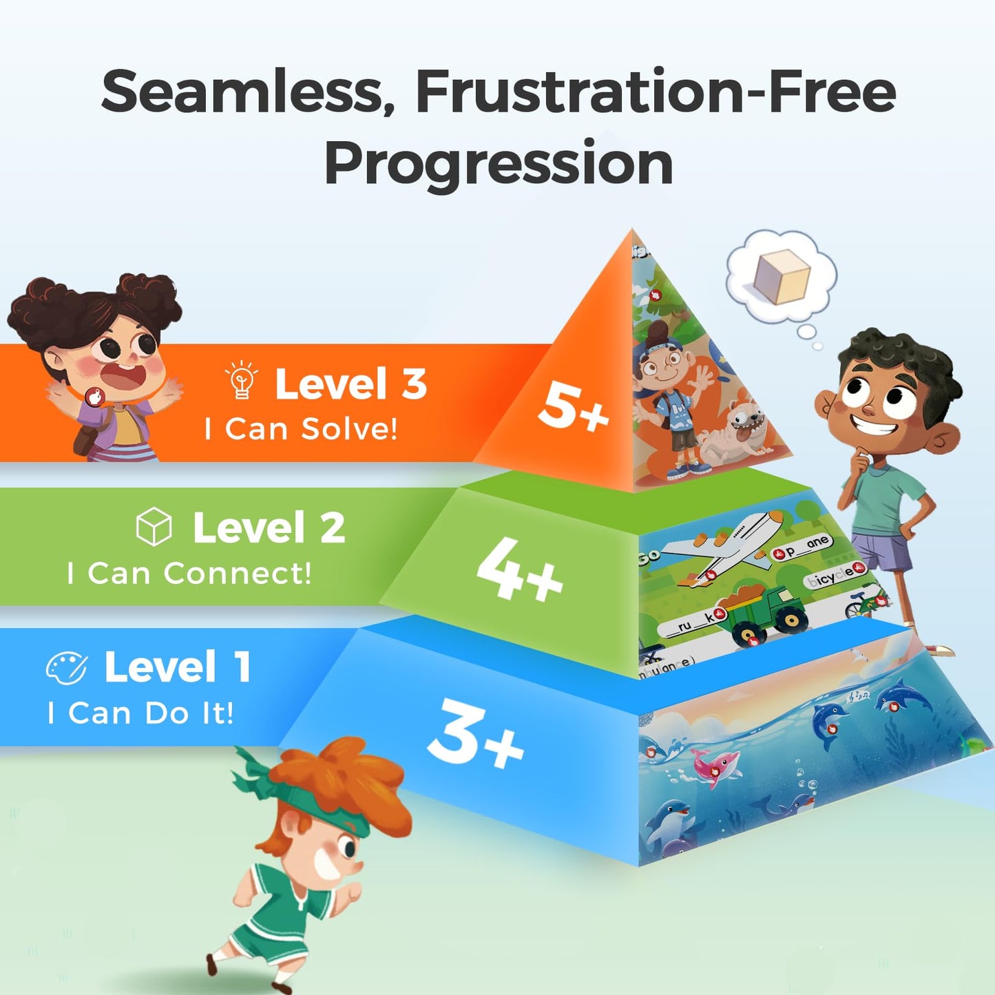 Think Academy Learning Pad for 4+, Age-Optimized Screen-Free Educational Learning Tablet, Learn to Read Phonics Flash Cards with Alphabet, Words, Numbers, Music, Preschool Learning Activities for Kids
