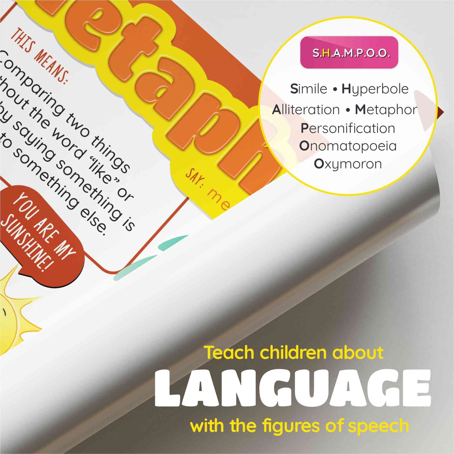 SPARK INNOVATIONS Figures Of Speech Posters 7 Large 8x8 Laminated Educational Posters Childrens Language Arts Wall Chart, Homeschooling Supplies, Kids Learning Decor for Classrooms