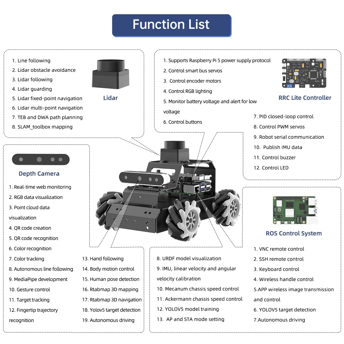 ROS2 Robot Car for Raspberry Pi 5 Programmable AI Smart Robot Kit 3D Depth Camera Lidar SLAM Mapping Navigation Path Planning Autonomous Driving 360° Movement Chassis, MentorPi M1 with RPi 5 4GB